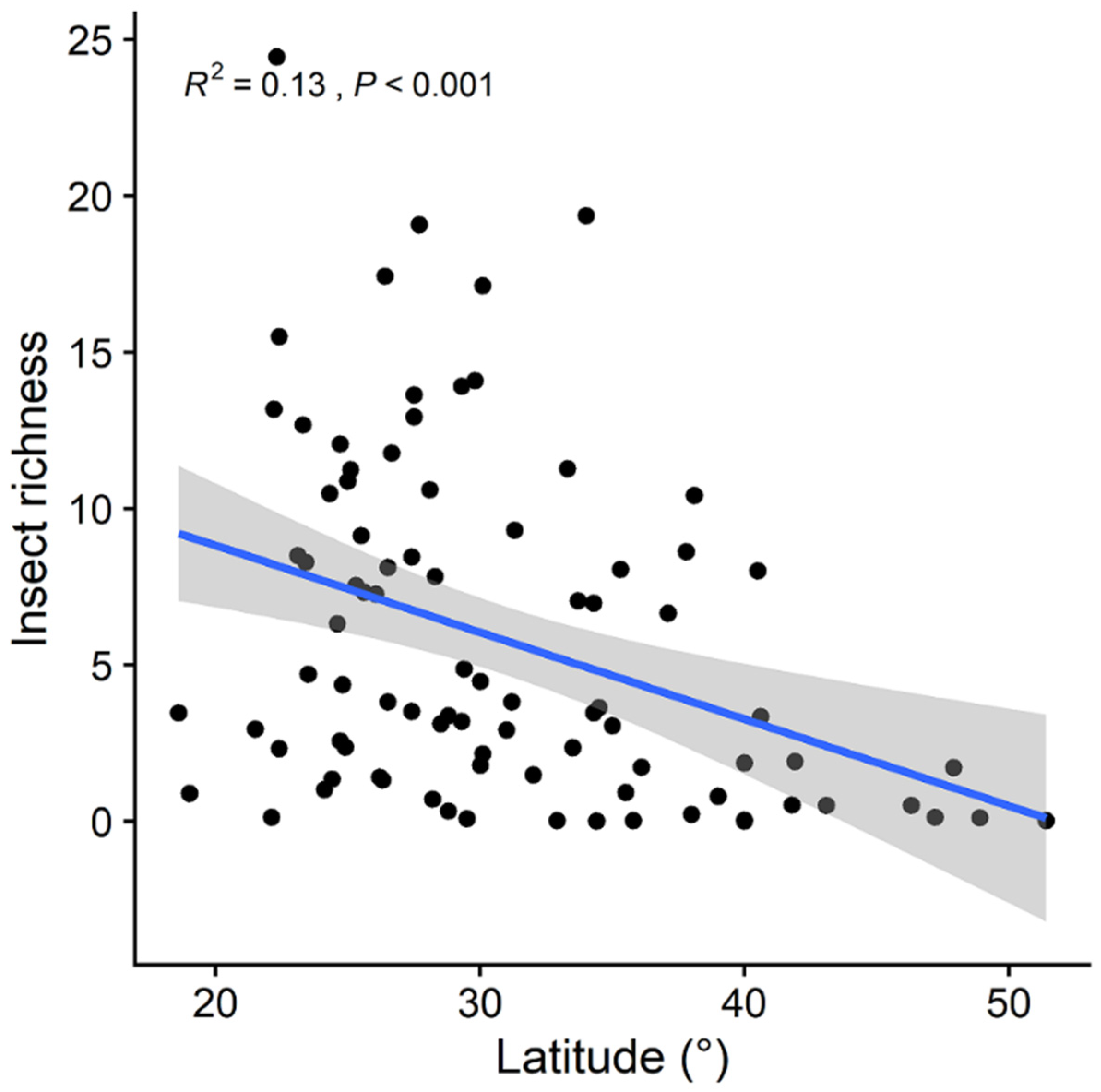 Ecologies 03 00004 g001