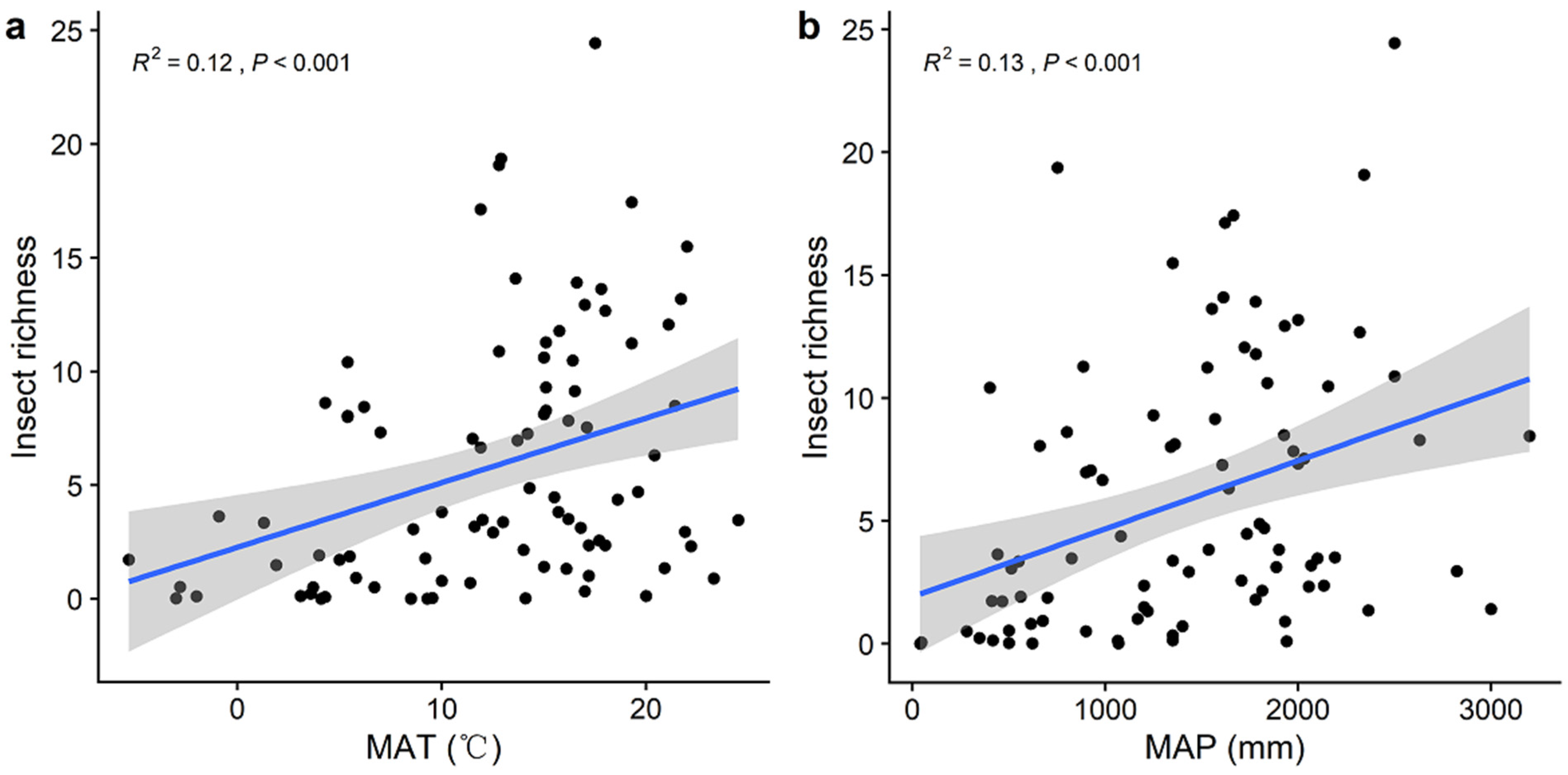 Ecologies 03 00004 g002