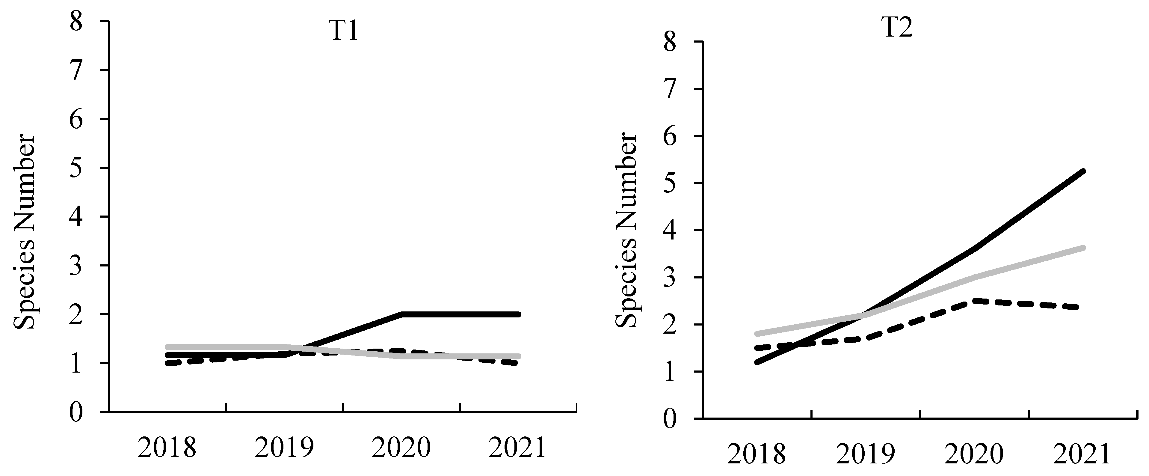 Ecologies 03 00007 g002a