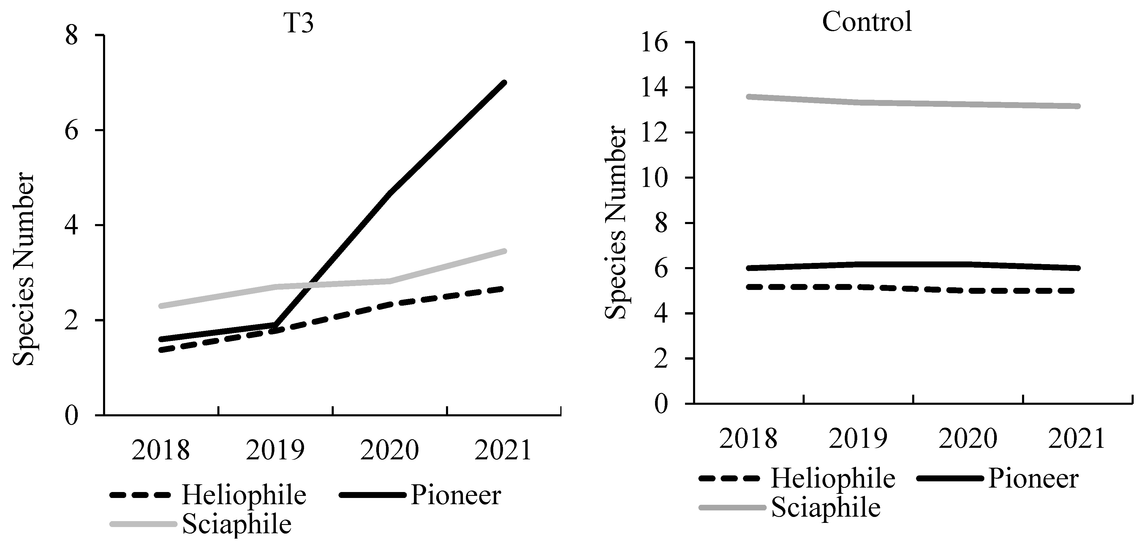 Ecologies 03 00007 g002b