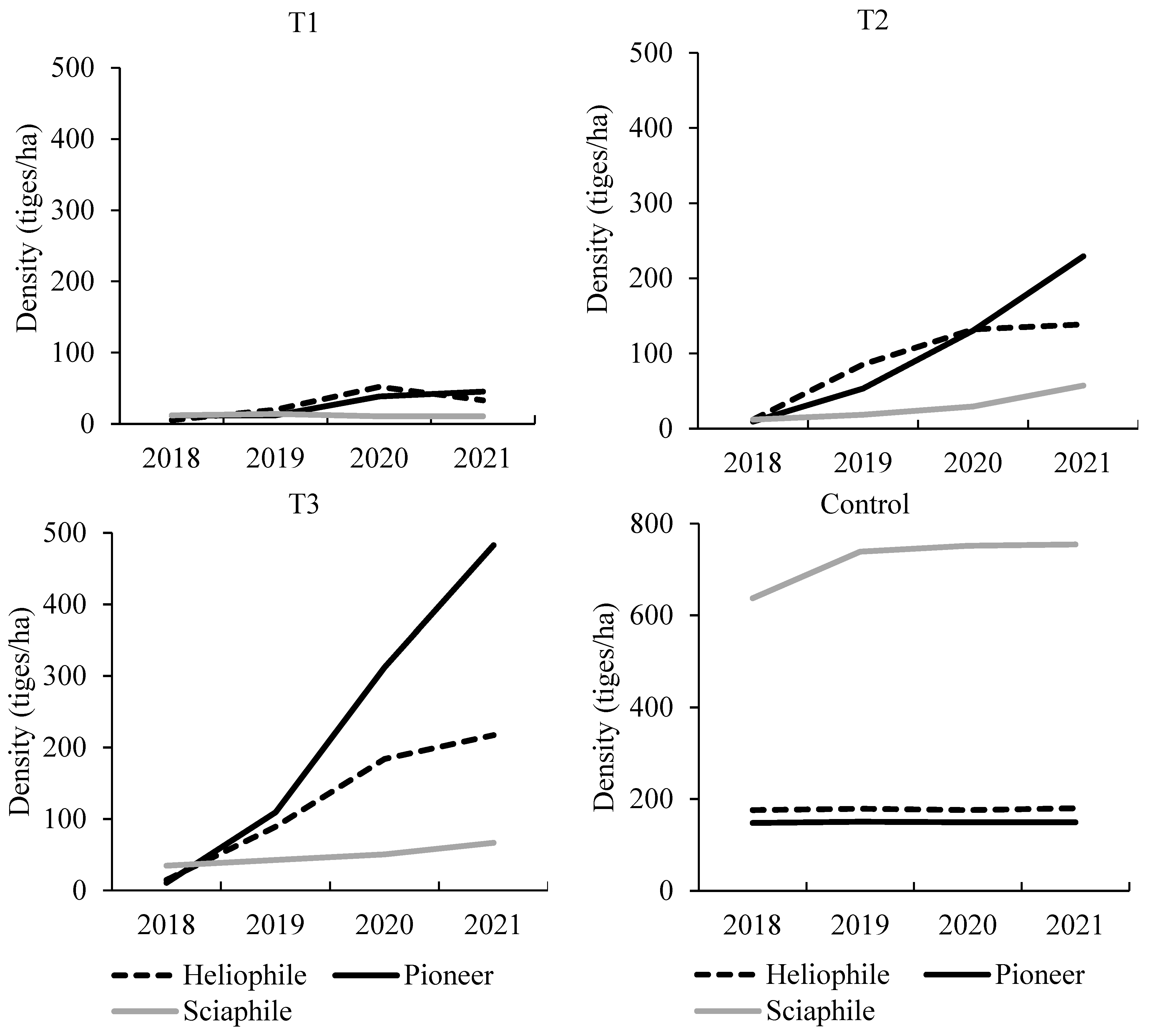 Ecologies 03 00007 g003