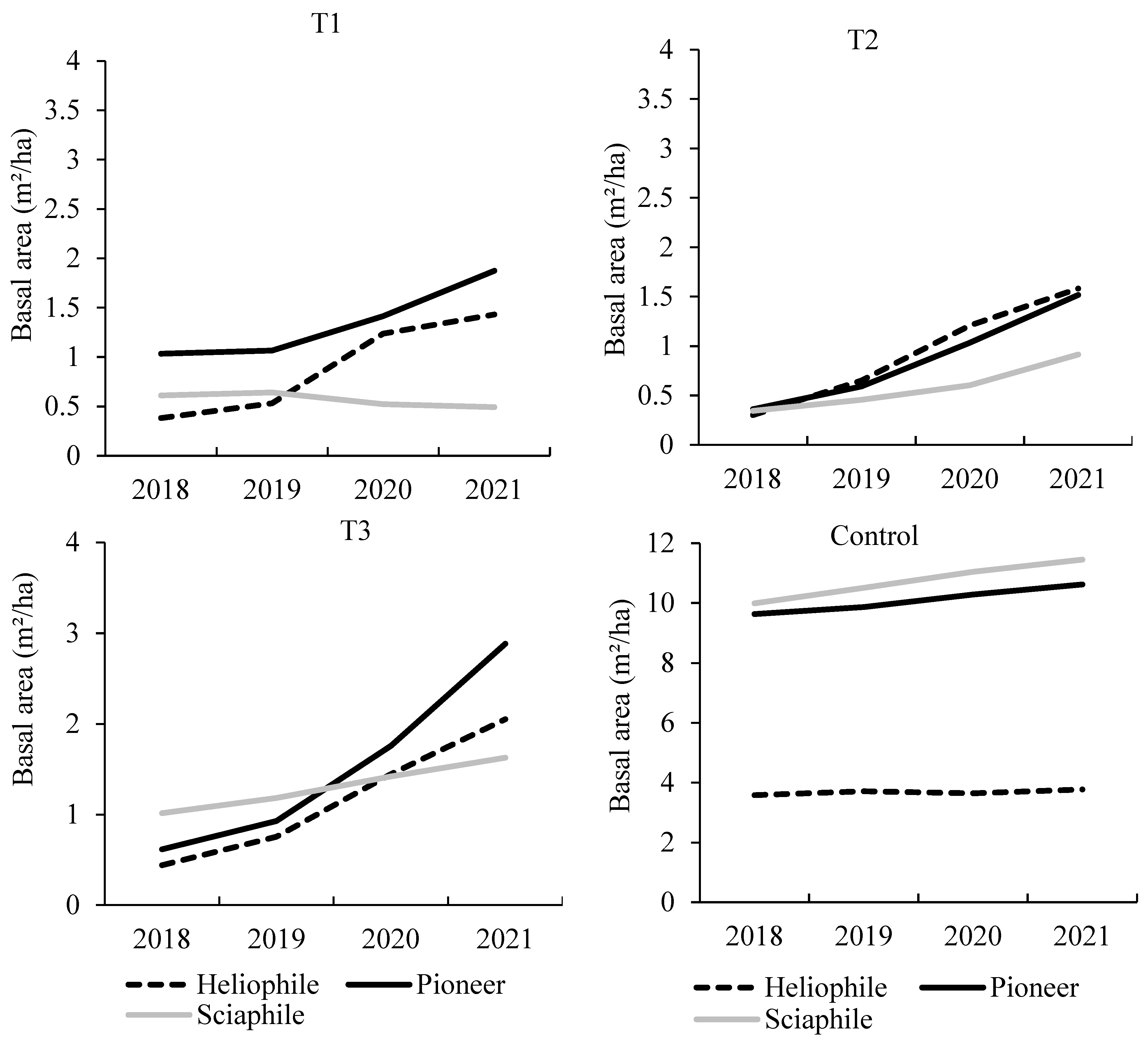 Ecologies 03 00007 g004
