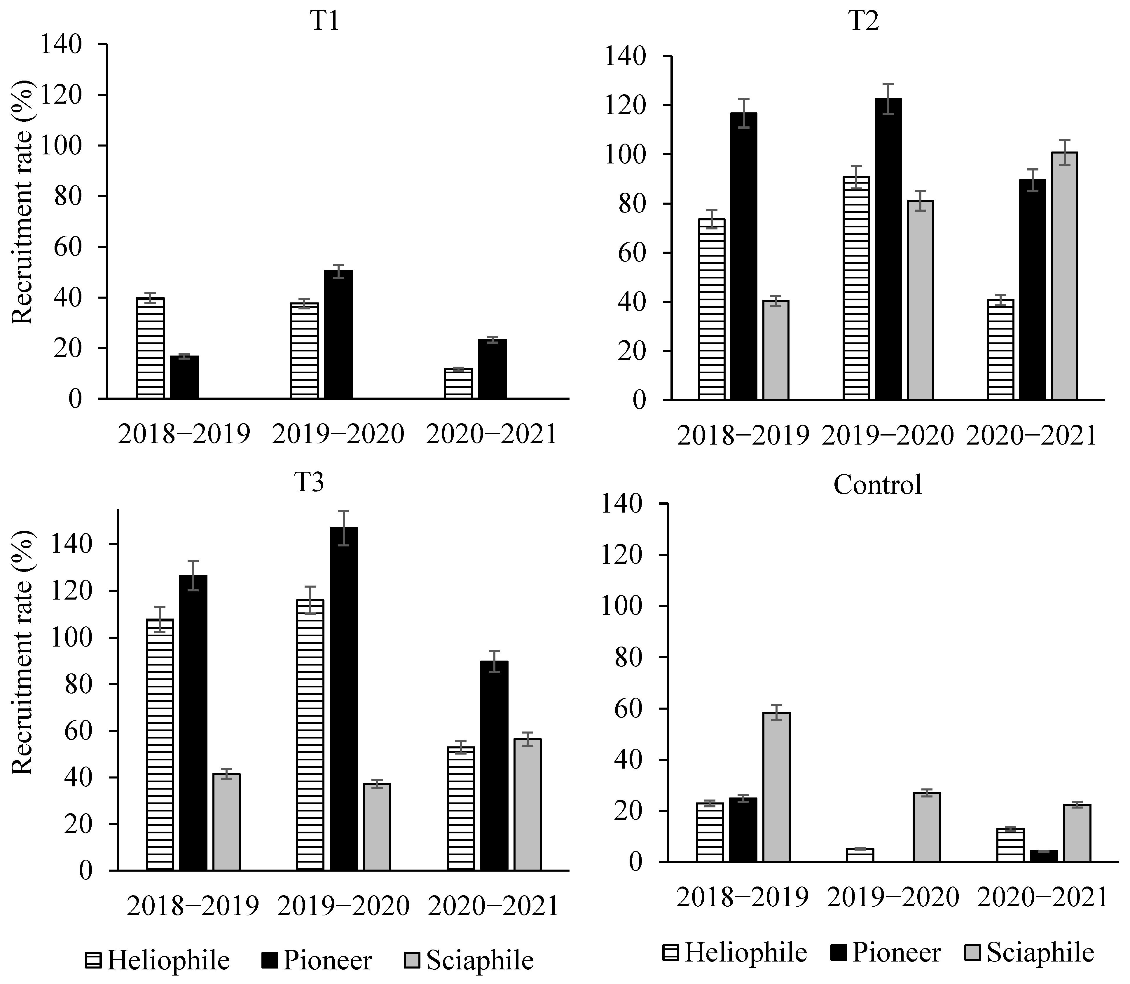 Ecologies 03 00007 g005