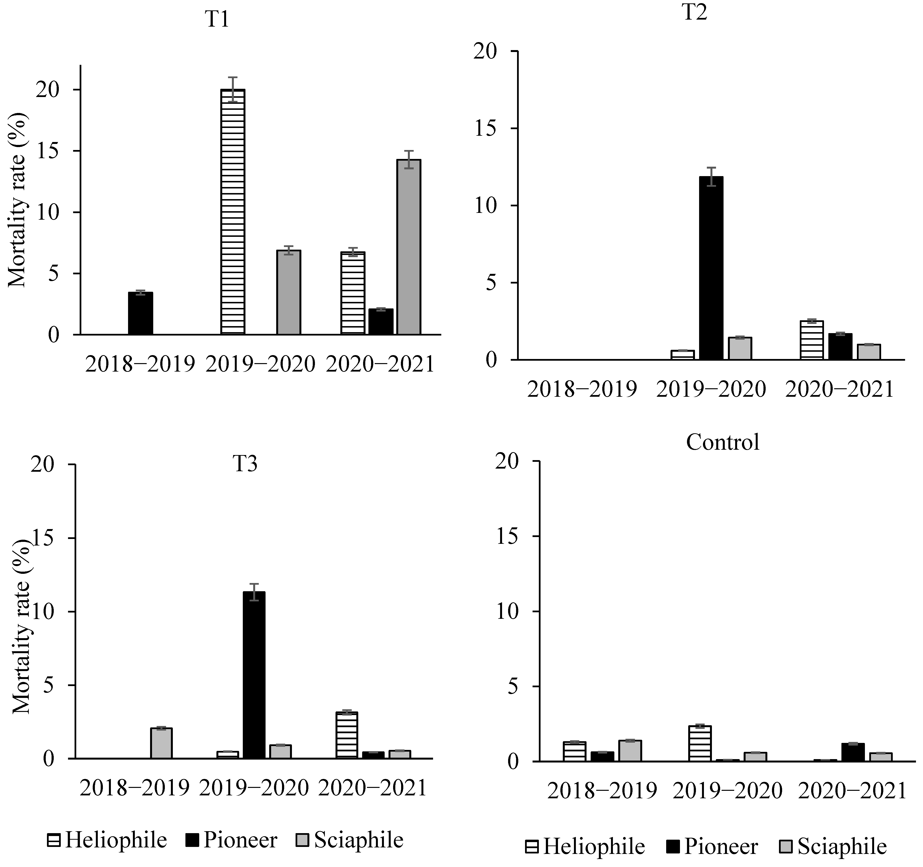 Ecologies 03 00007 g006