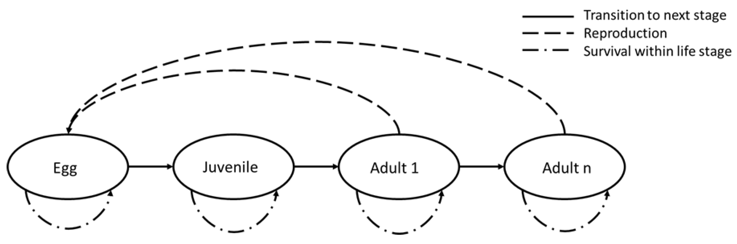 Ecologies 03 00008 g001