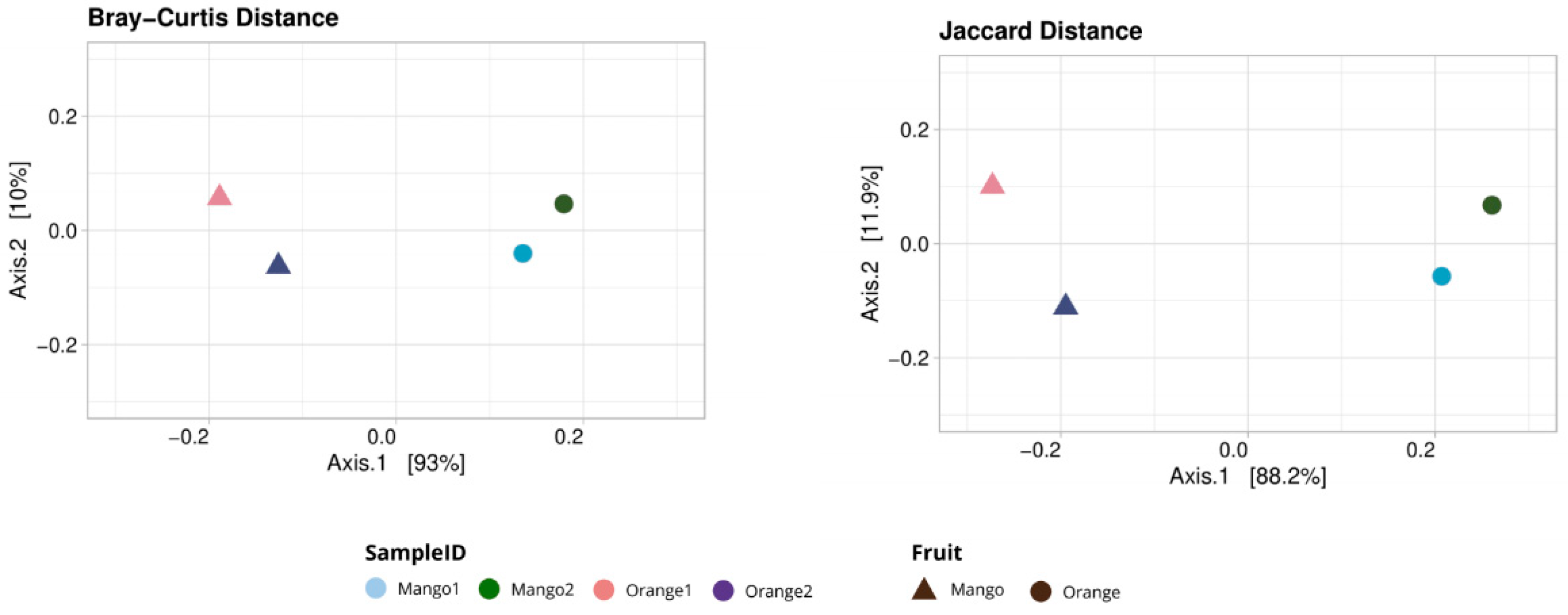 Ecologies 03 00010 g001