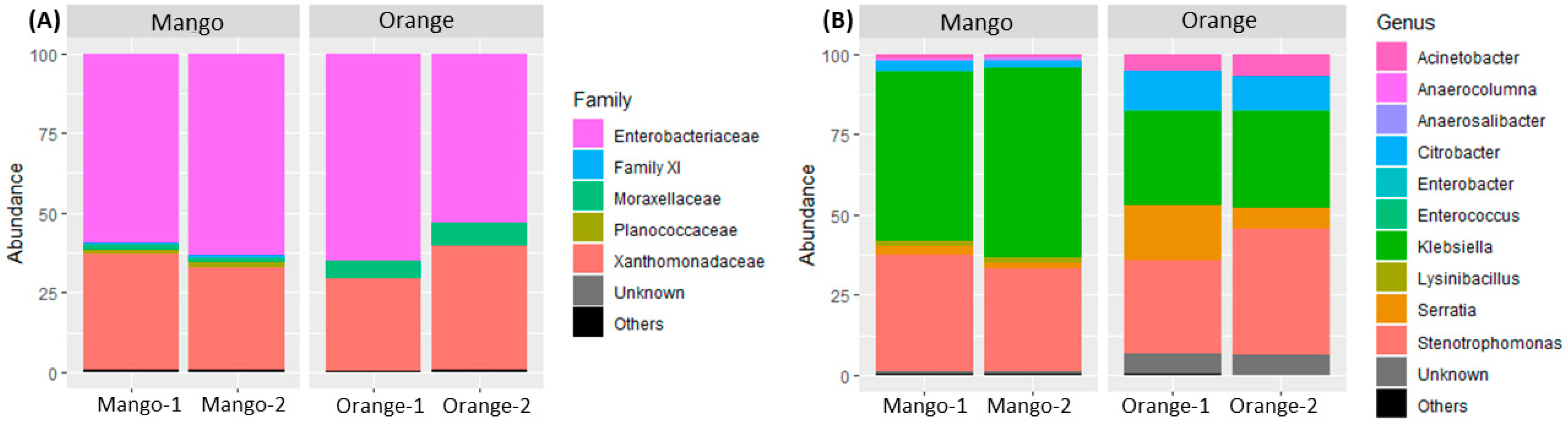 Ecologies 03 00010 g002