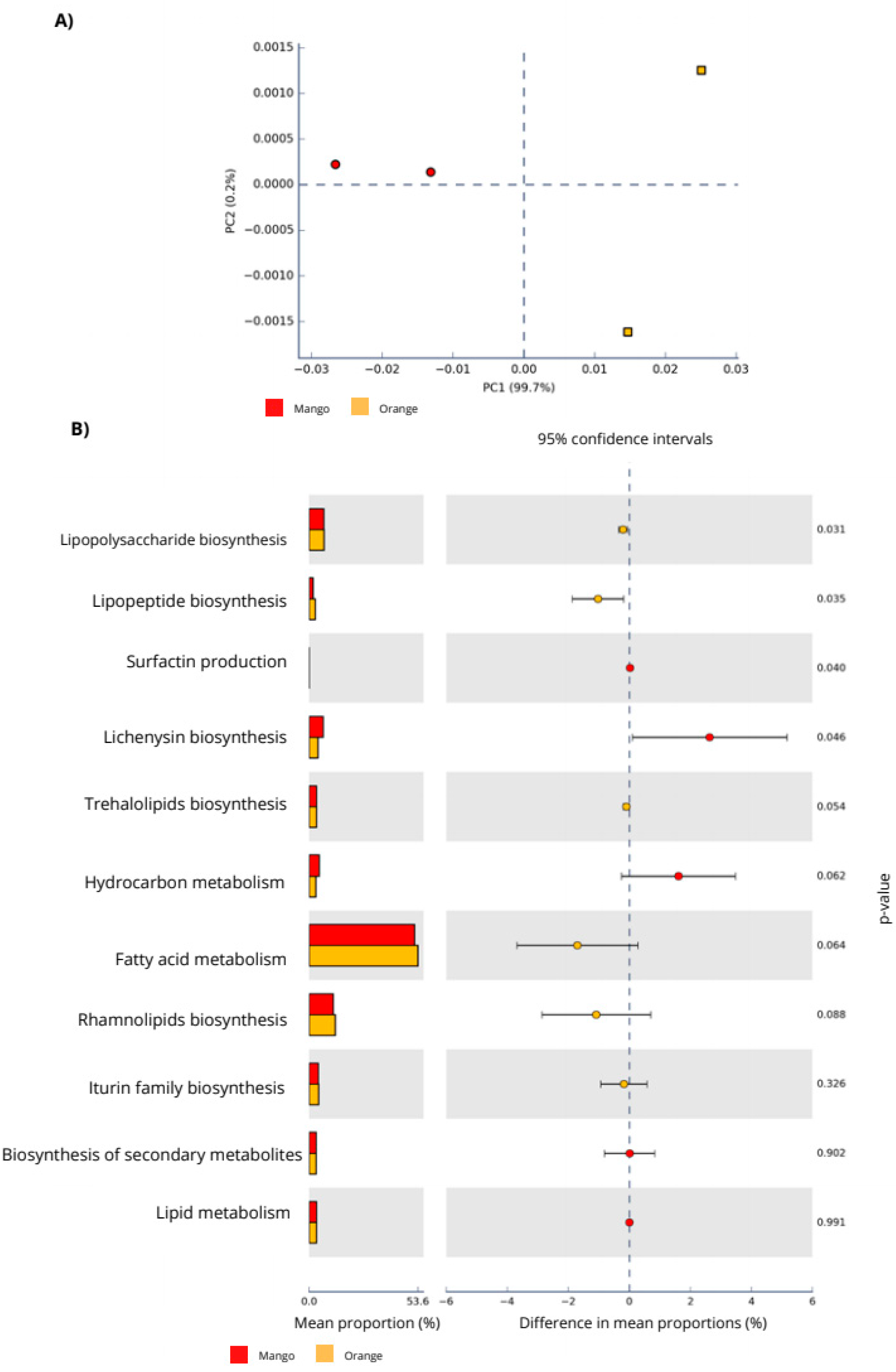 Ecologies 03 00010 g003