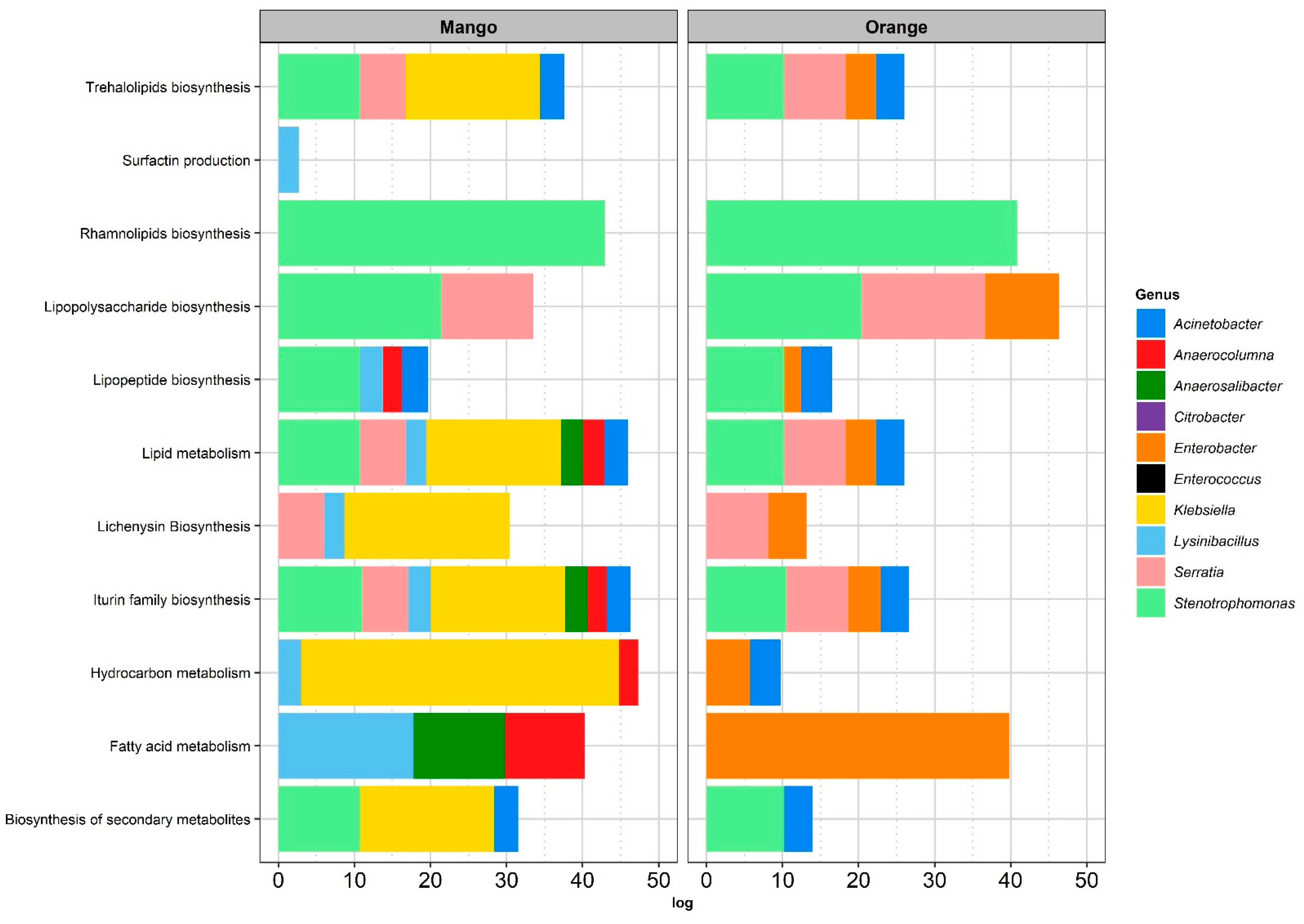 Ecologies 03 00010 g004