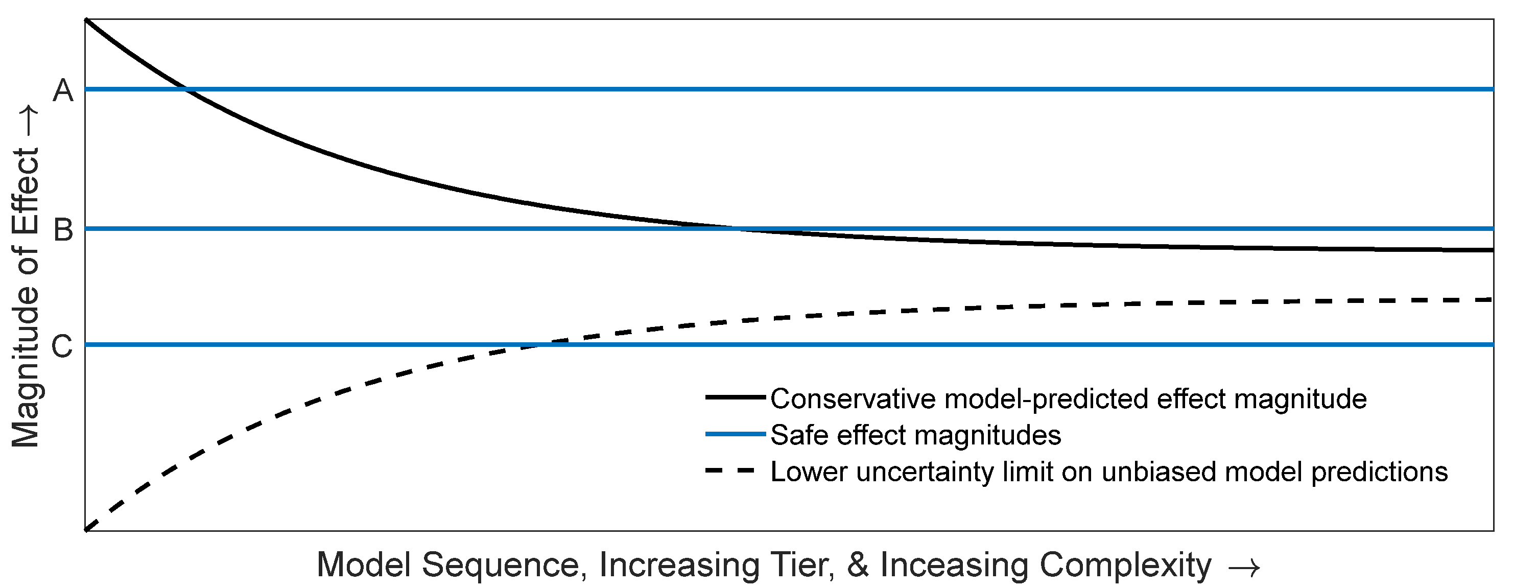 Ecologies 03 00011 g001