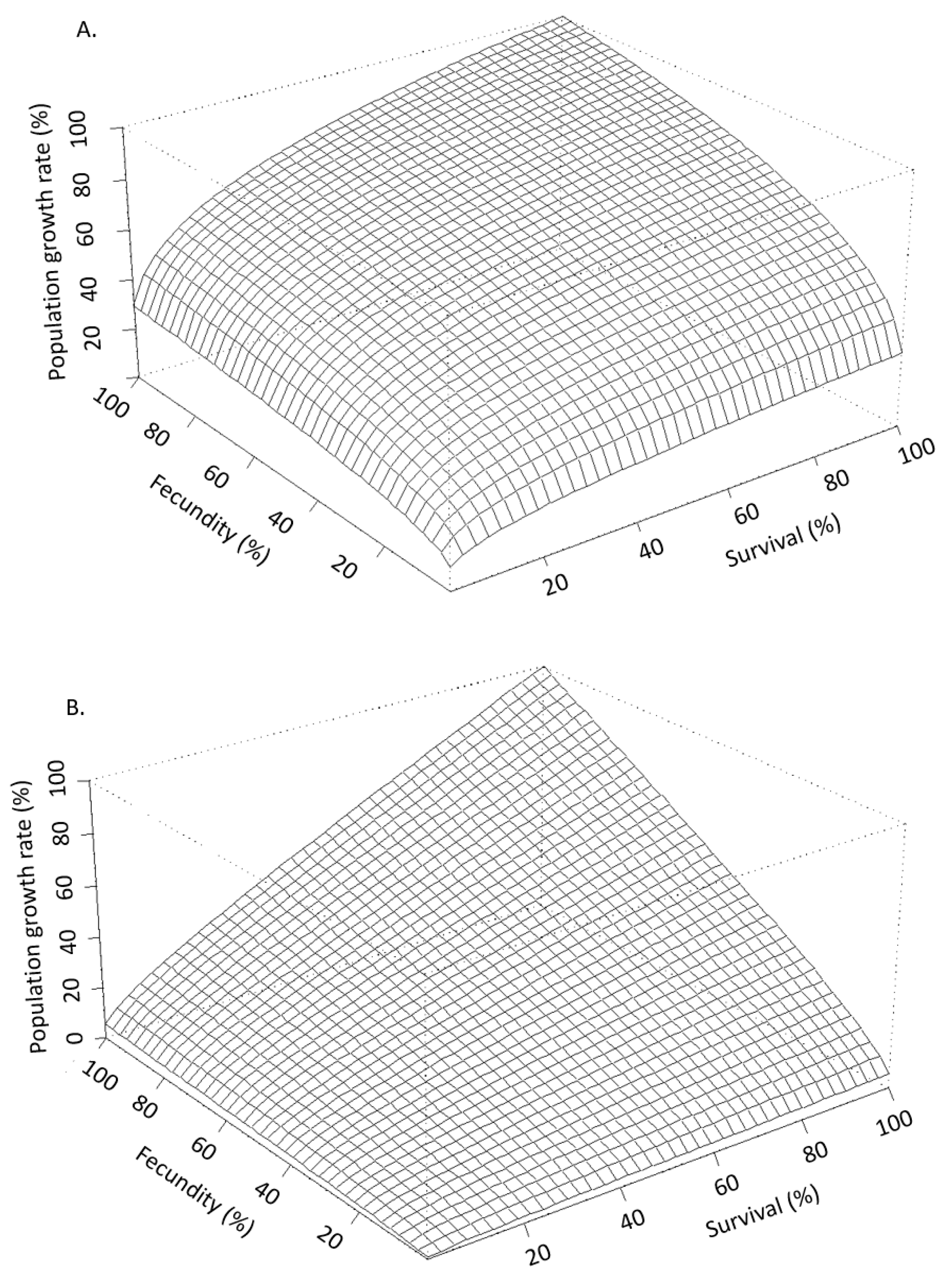 Ecologies 03 00012 g002