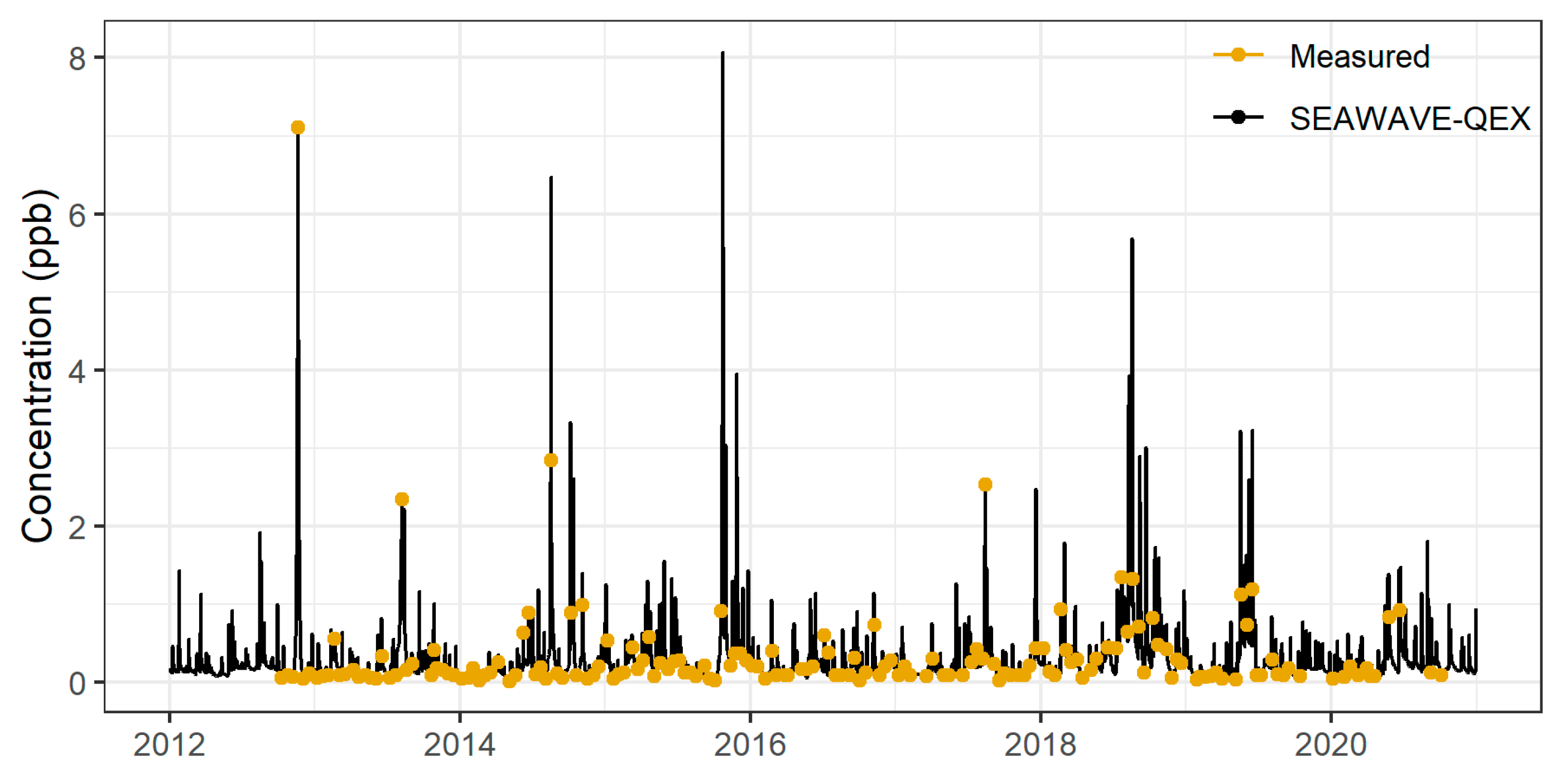 Ecologies 03 00015 g002