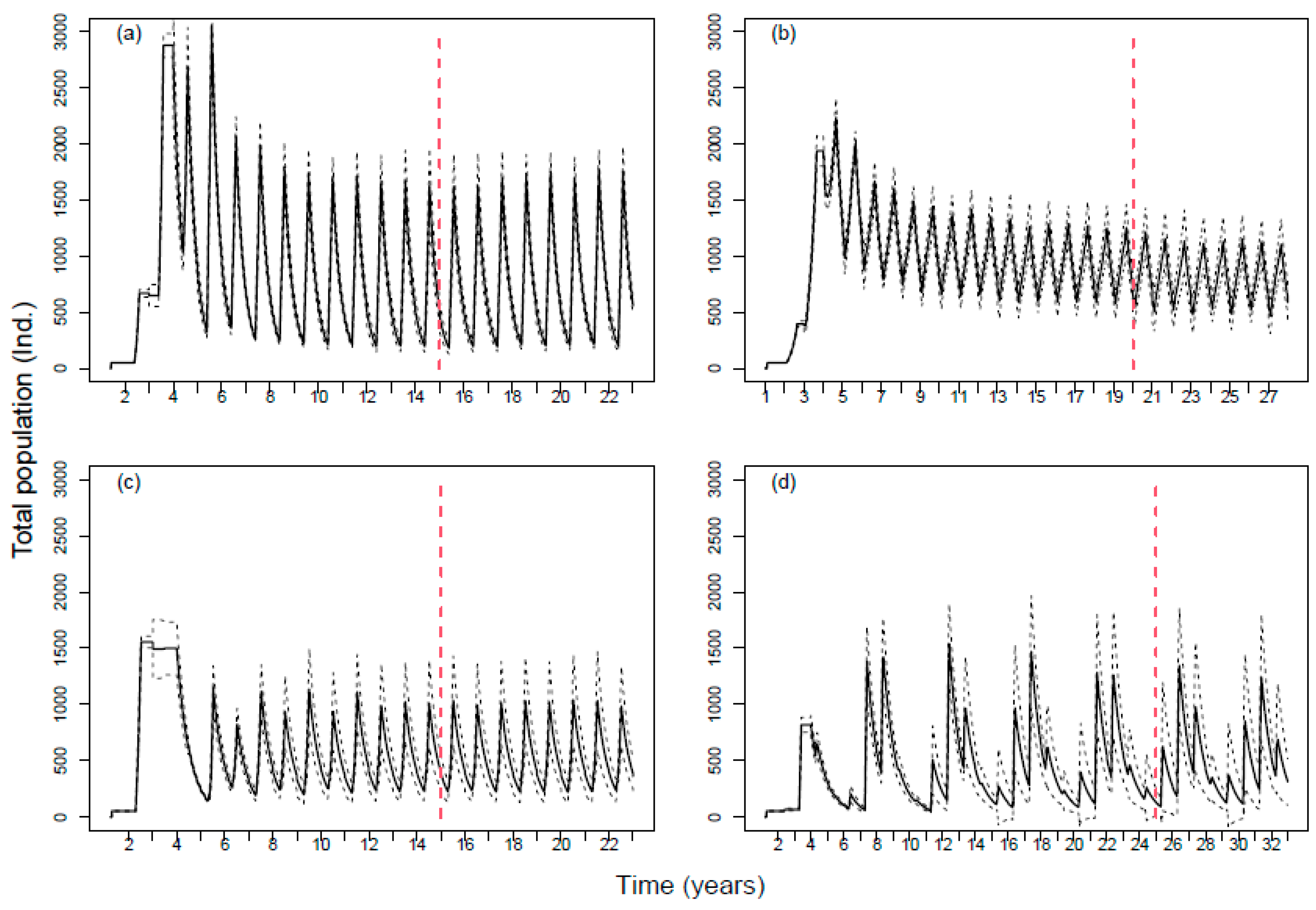 Ecologies 03 00015 g003