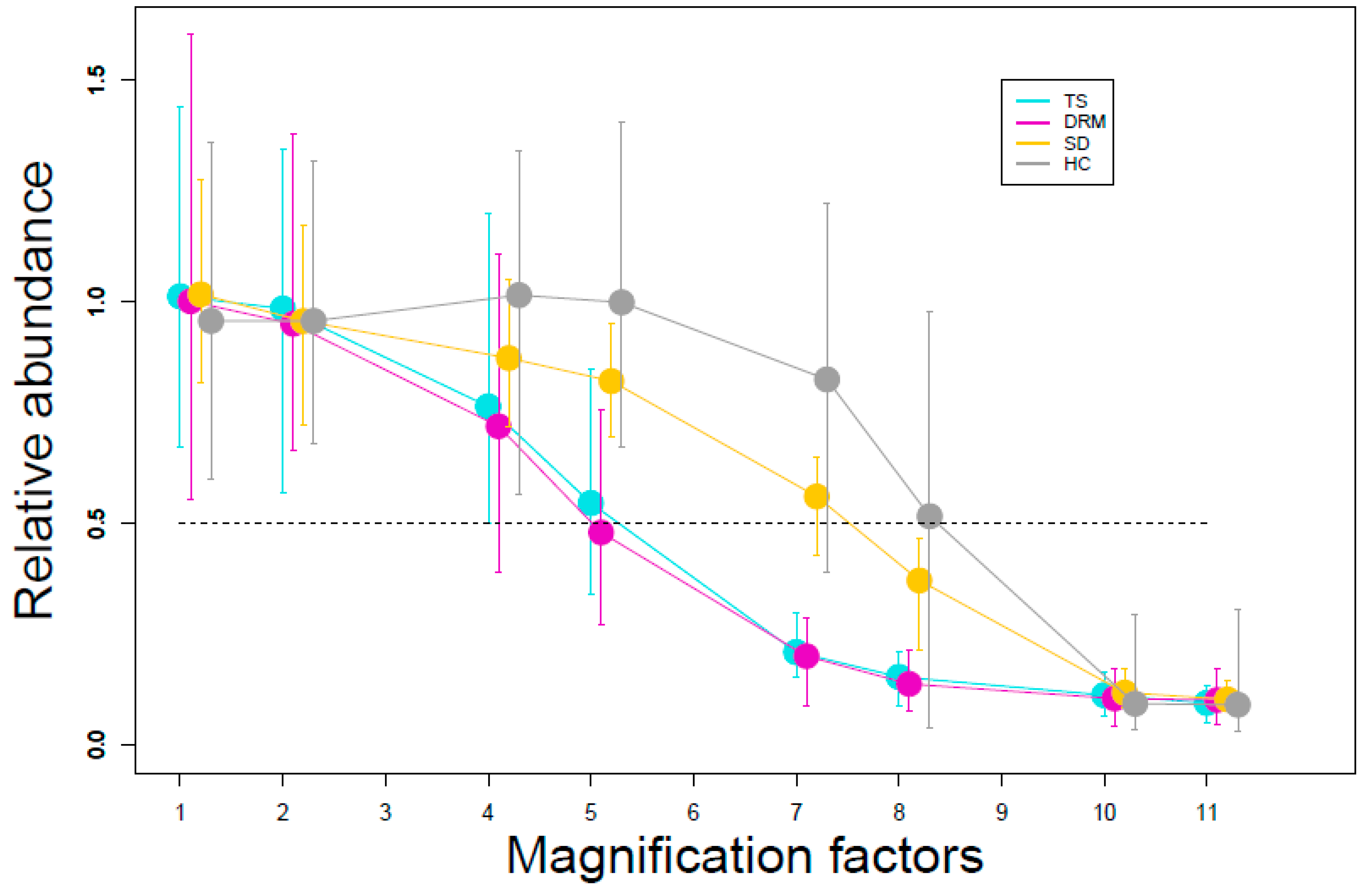 Ecologies 03 00015 g004