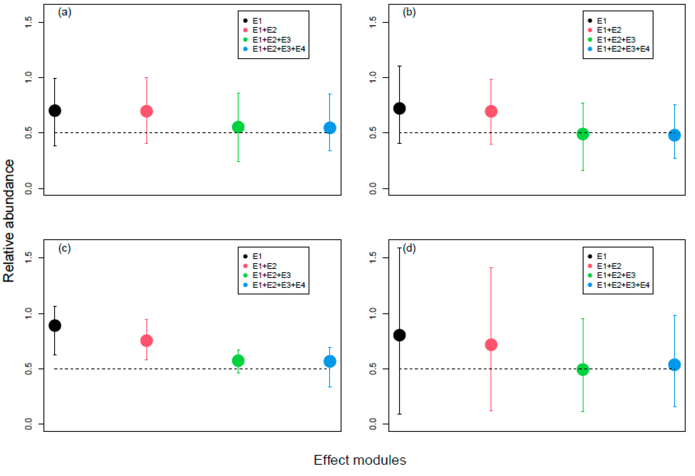 Ecologies 03 00015 g005