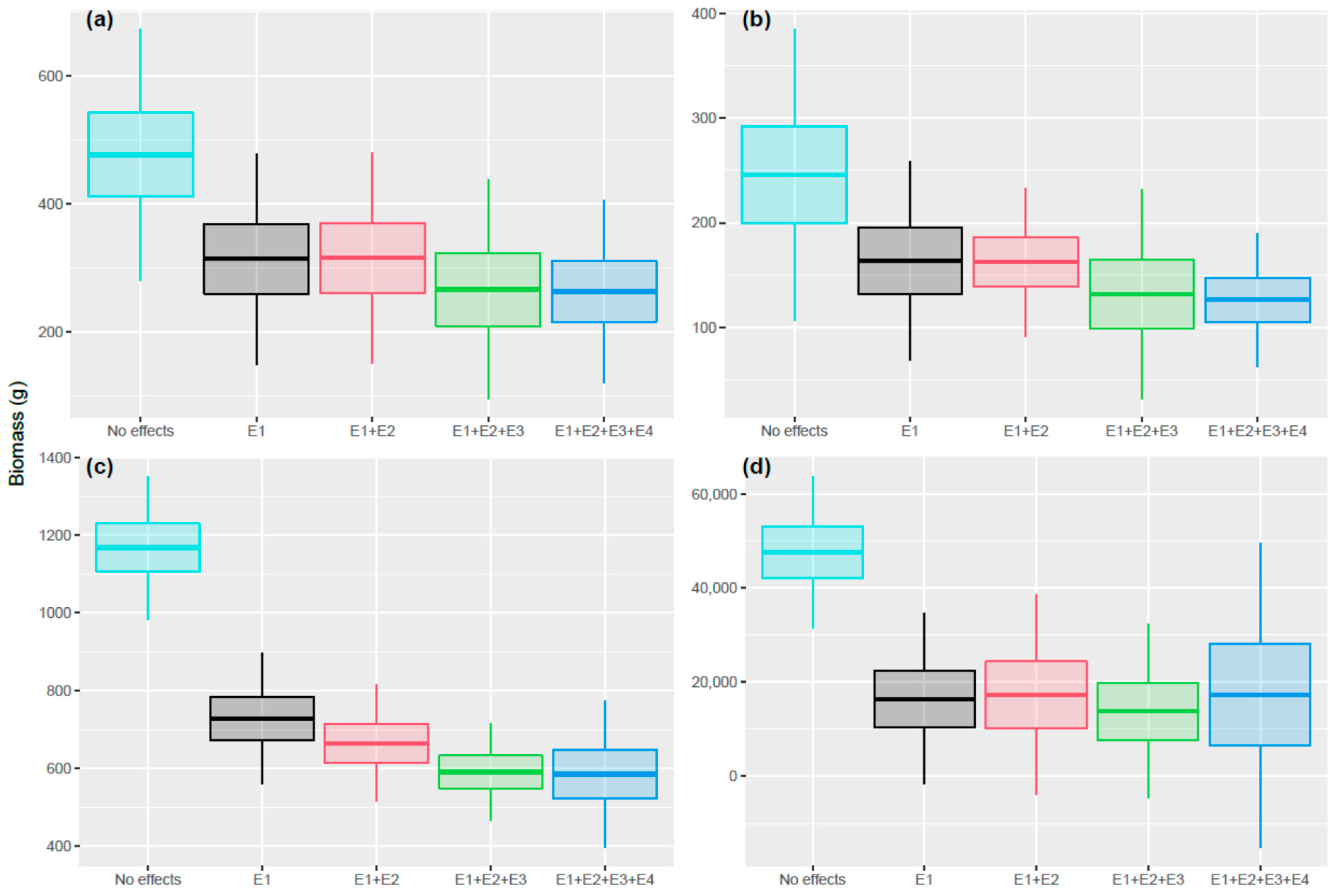 Ecologies 03 00015 g006
