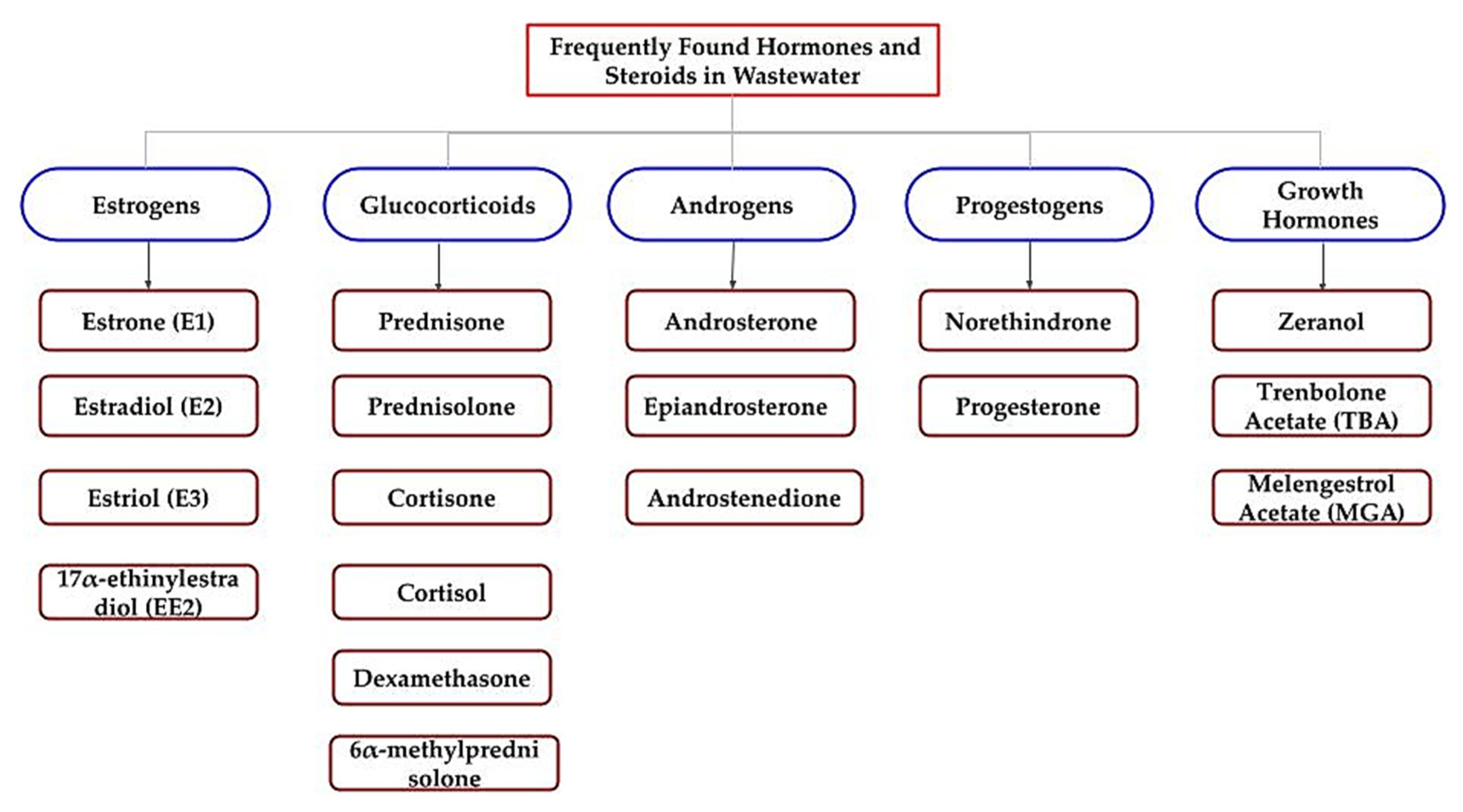 Ecologies 03 00016 g002