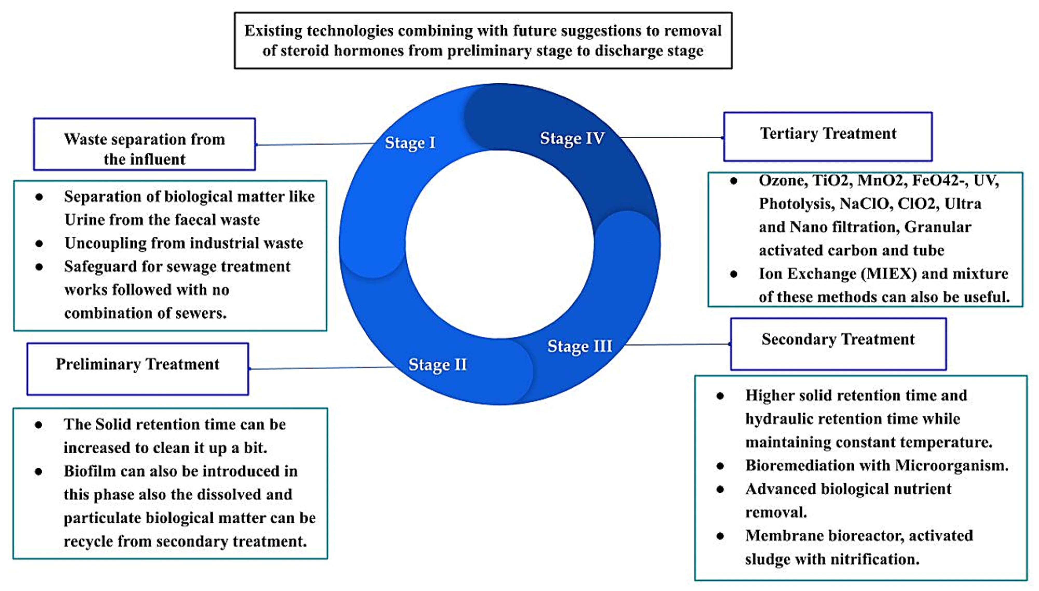 Ecologies 03 00016 g003