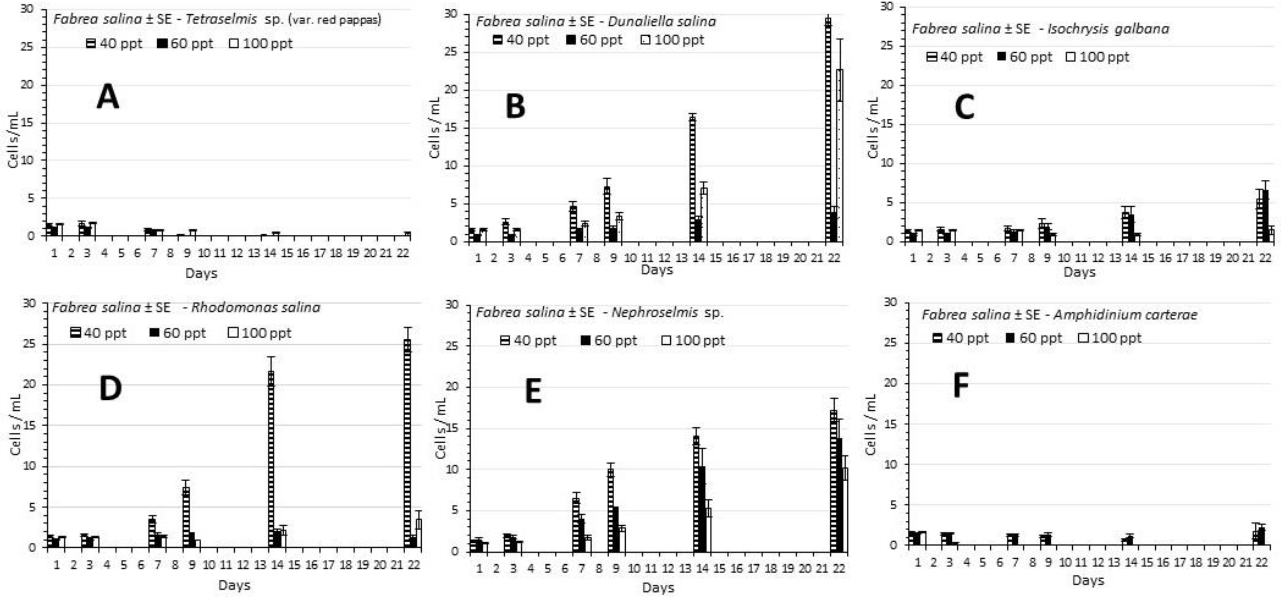 Ecologies 03 00017 g002