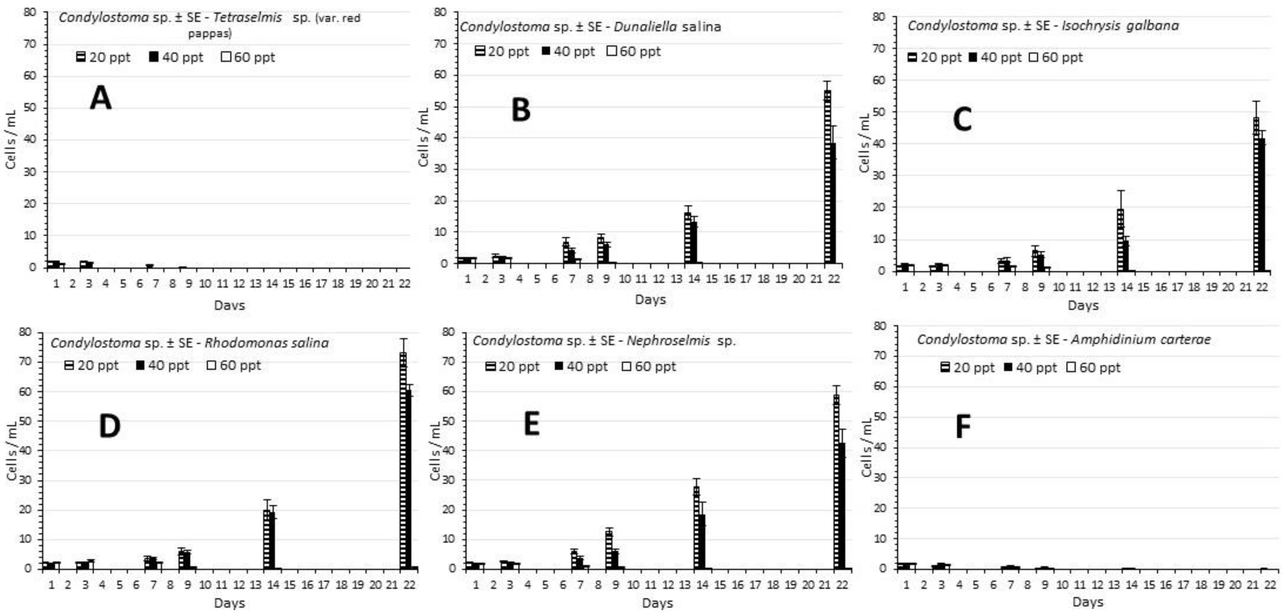 Ecologies 03 00017 g003