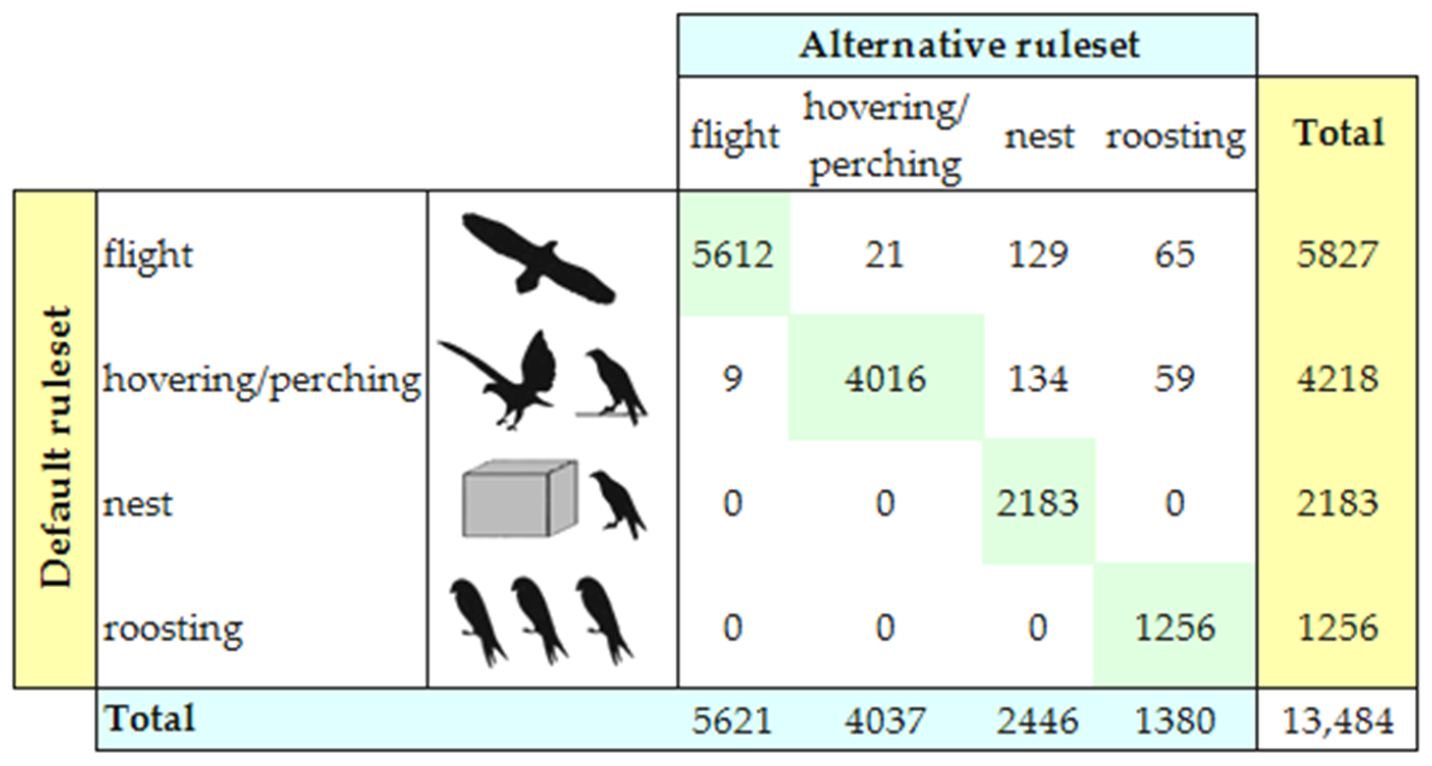 Ecologies 03 00031 g002