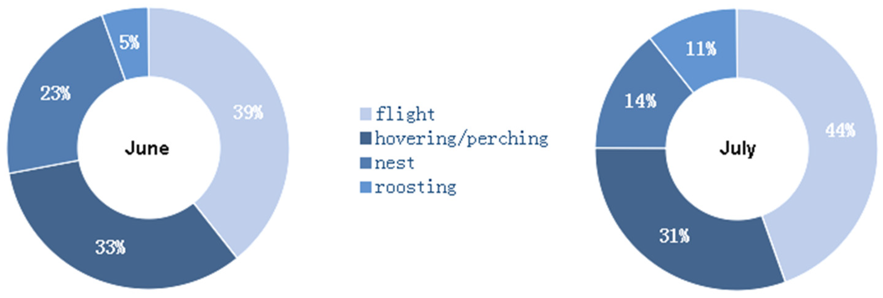 Ecologies 03 00031 g003