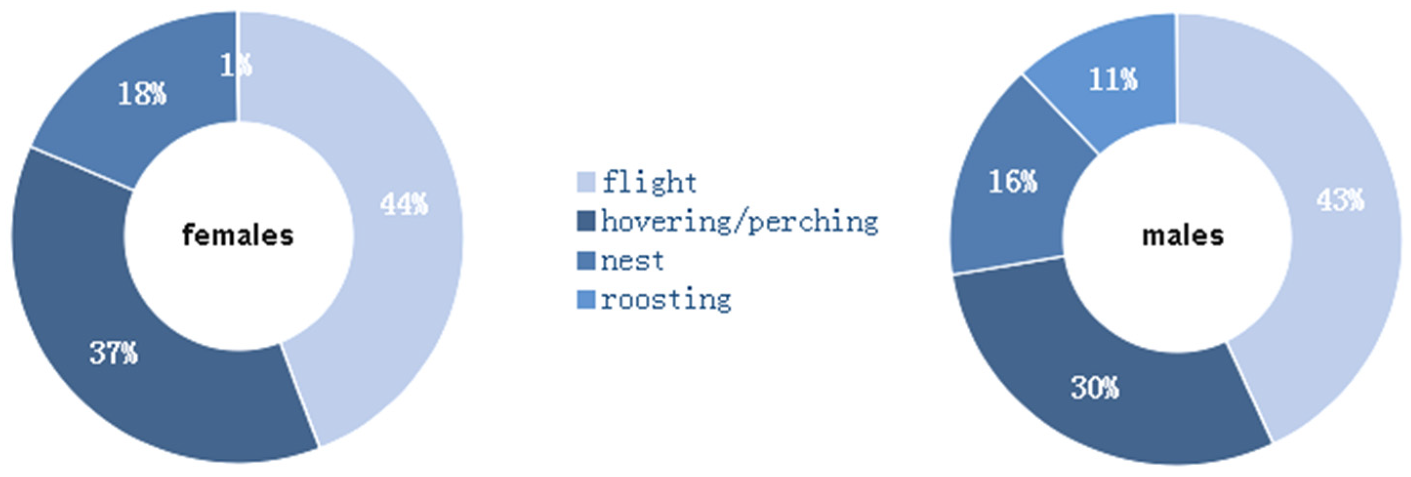 Ecologies 03 00031 g004