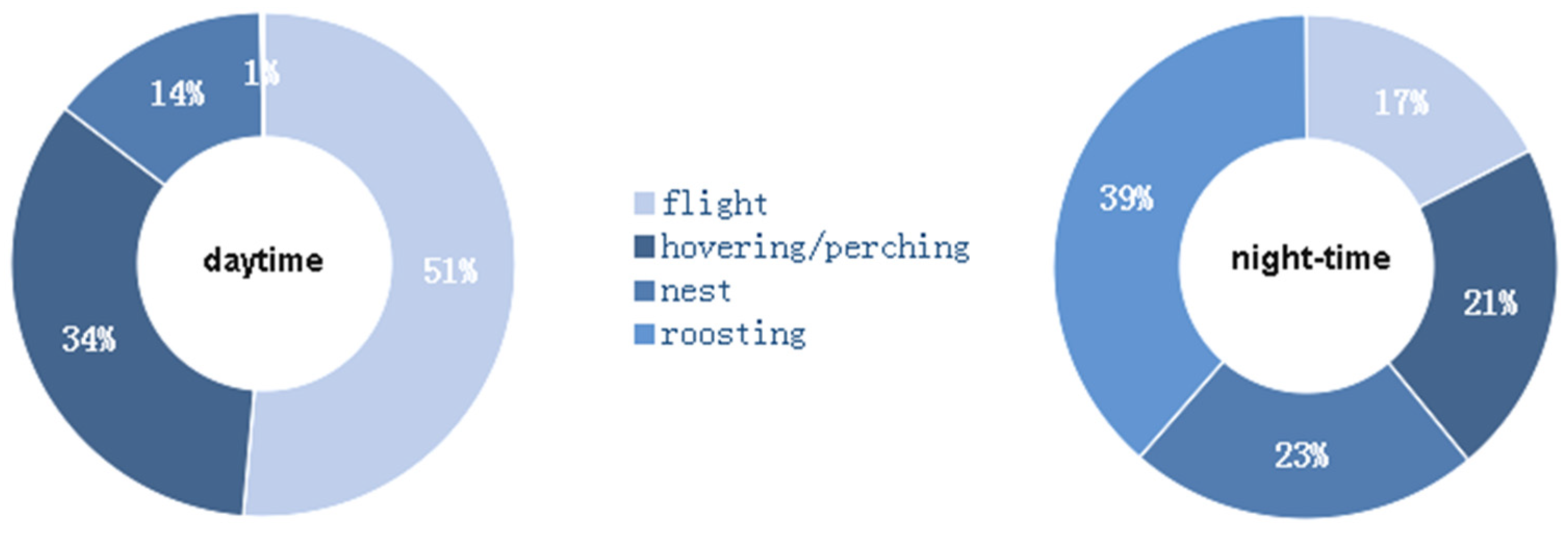 Ecologies 03 00031 g005