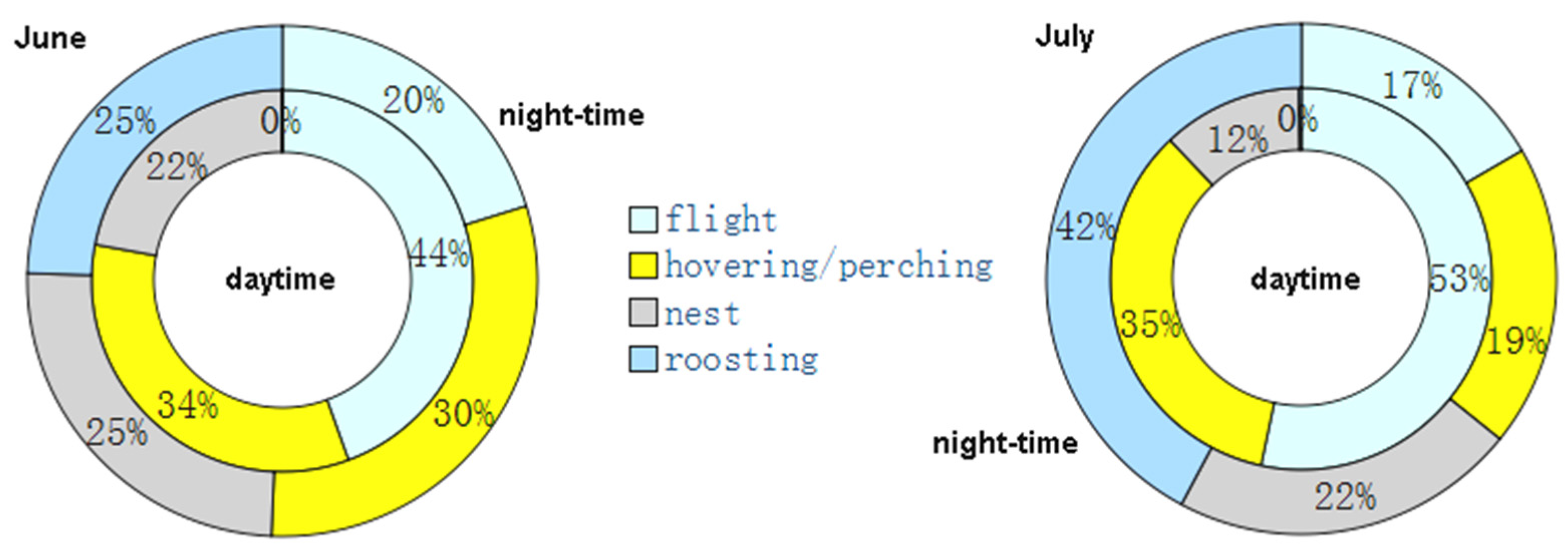Ecologies 03 00031 g006