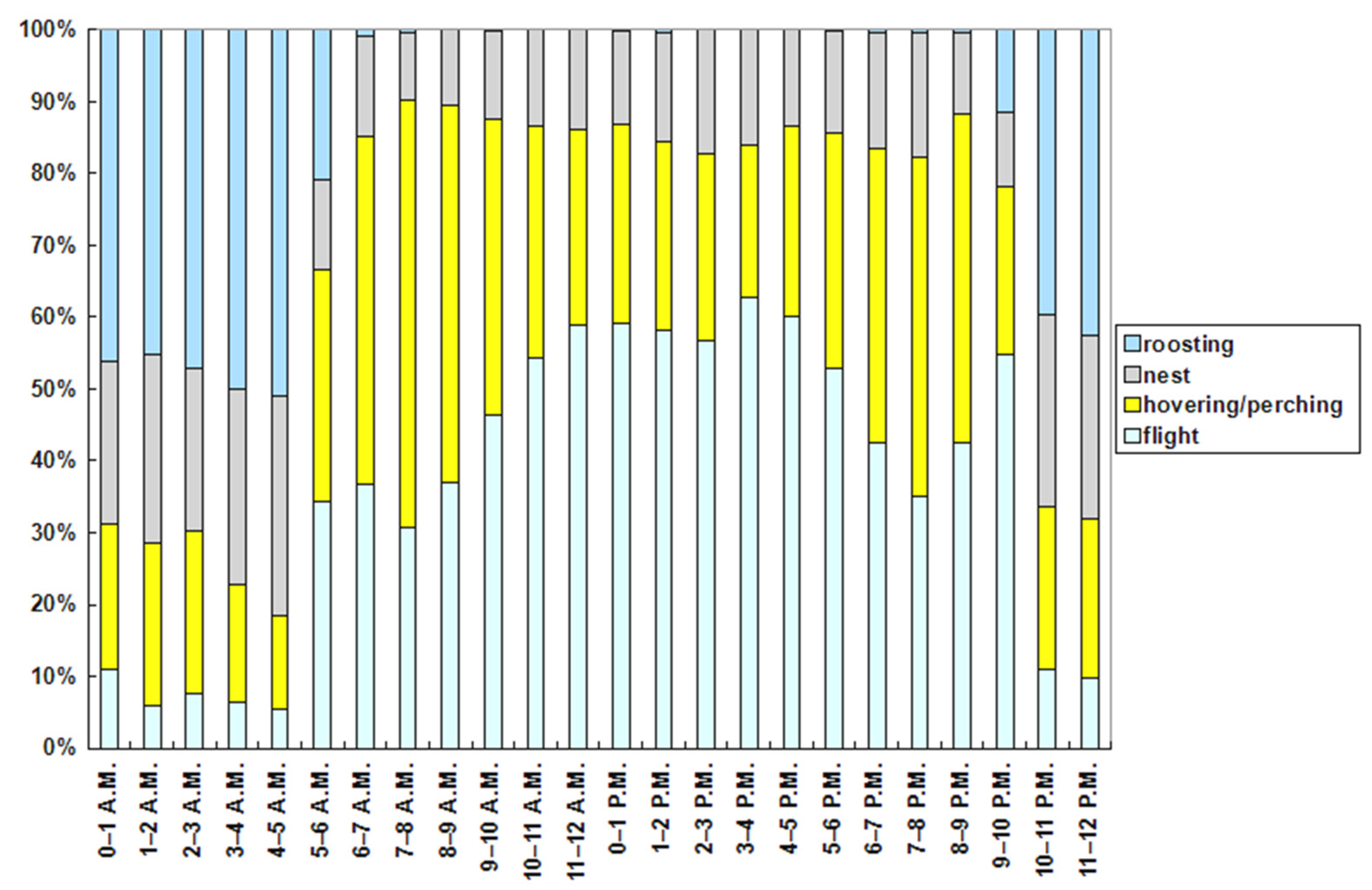 Ecologies 03 00031 g007