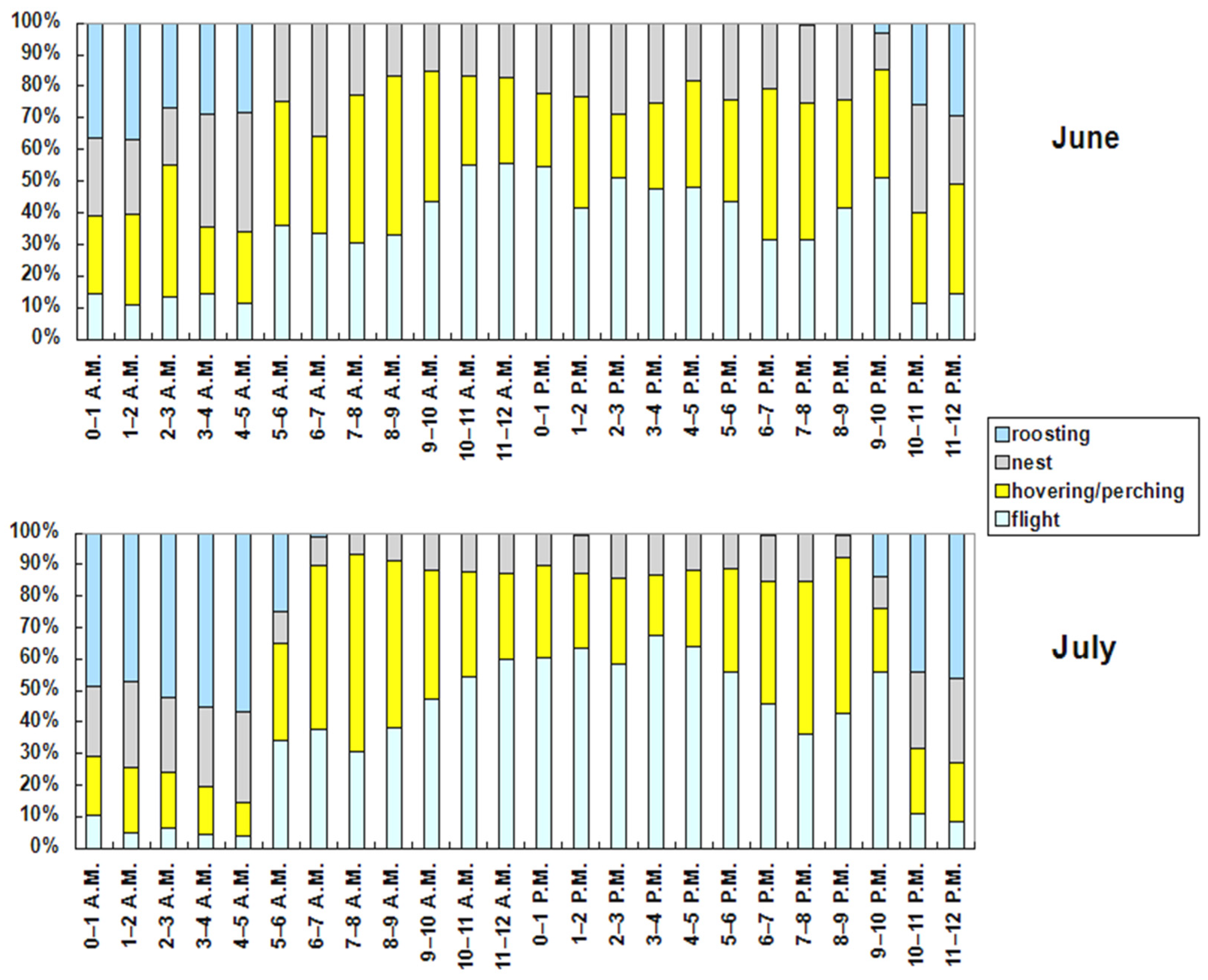 Ecologies 03 00031 g008