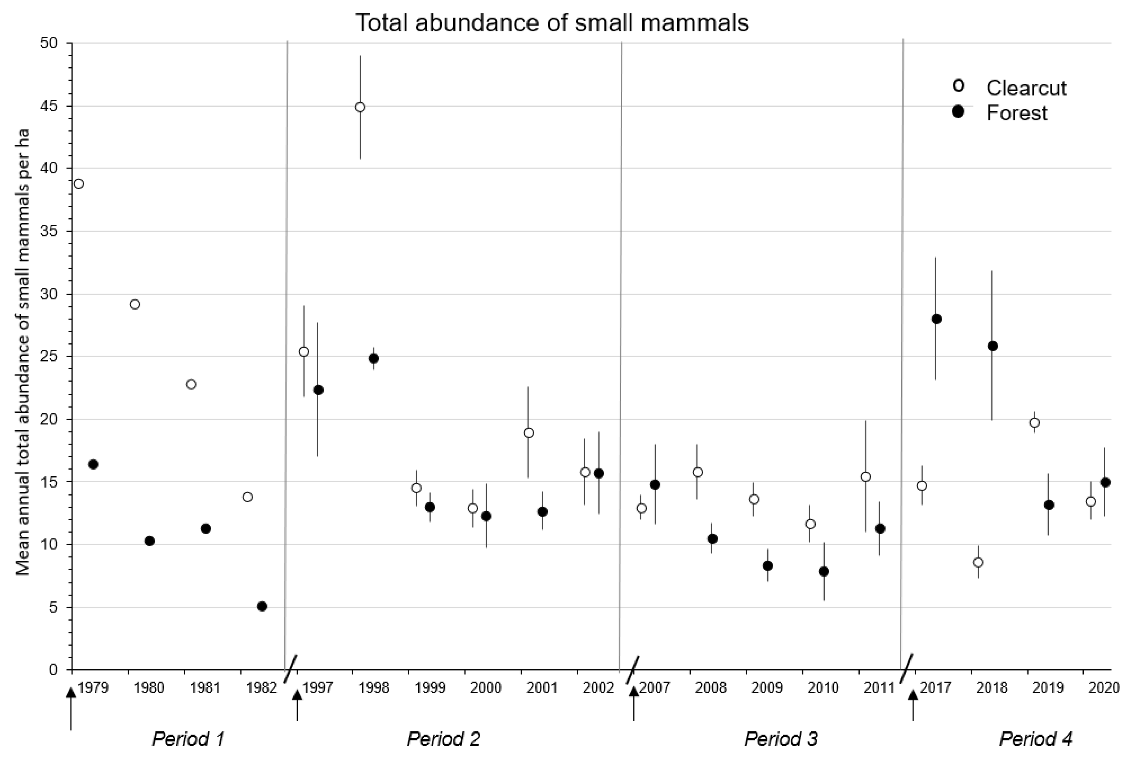 Ecologies 03 00032 g001
