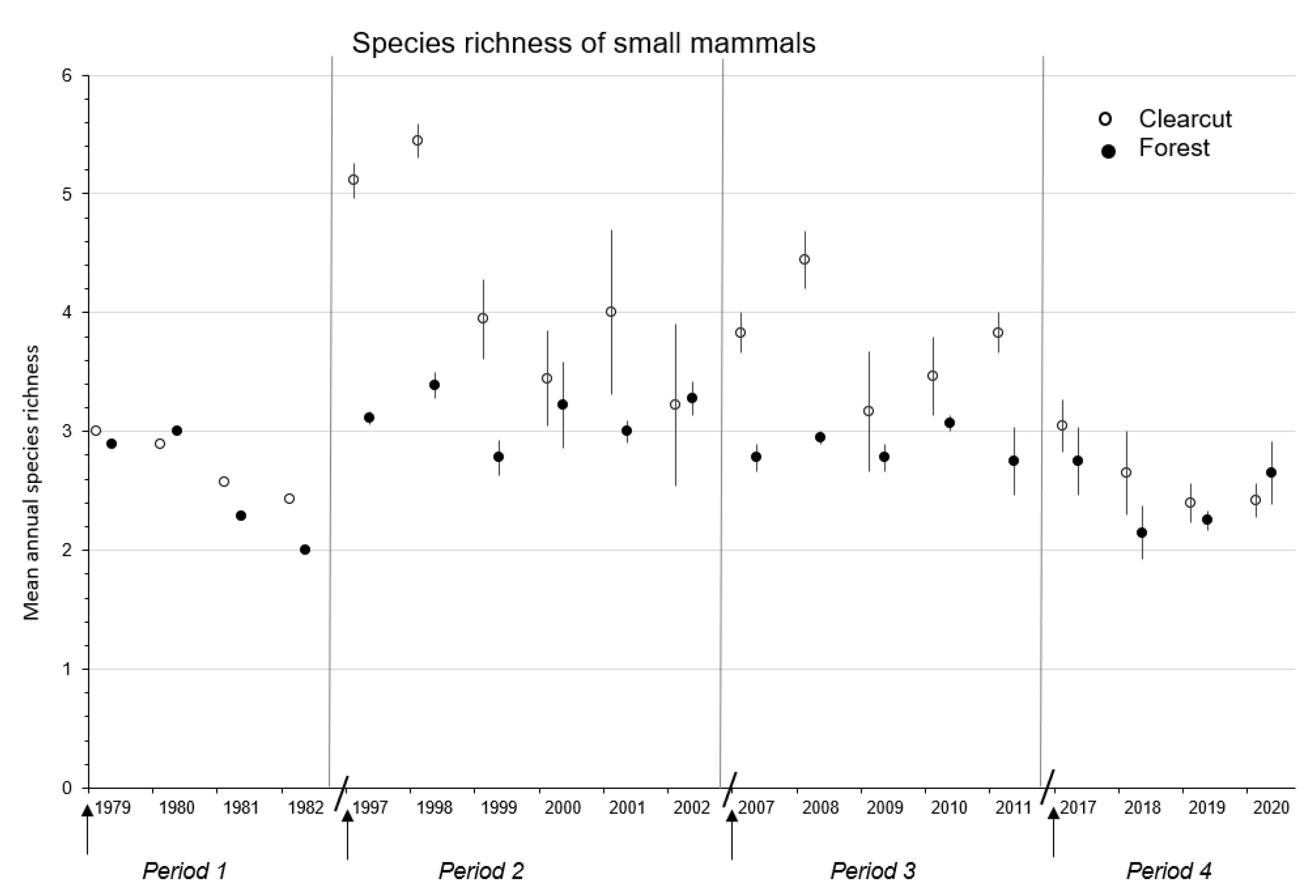 Ecologies 03 00032 g002