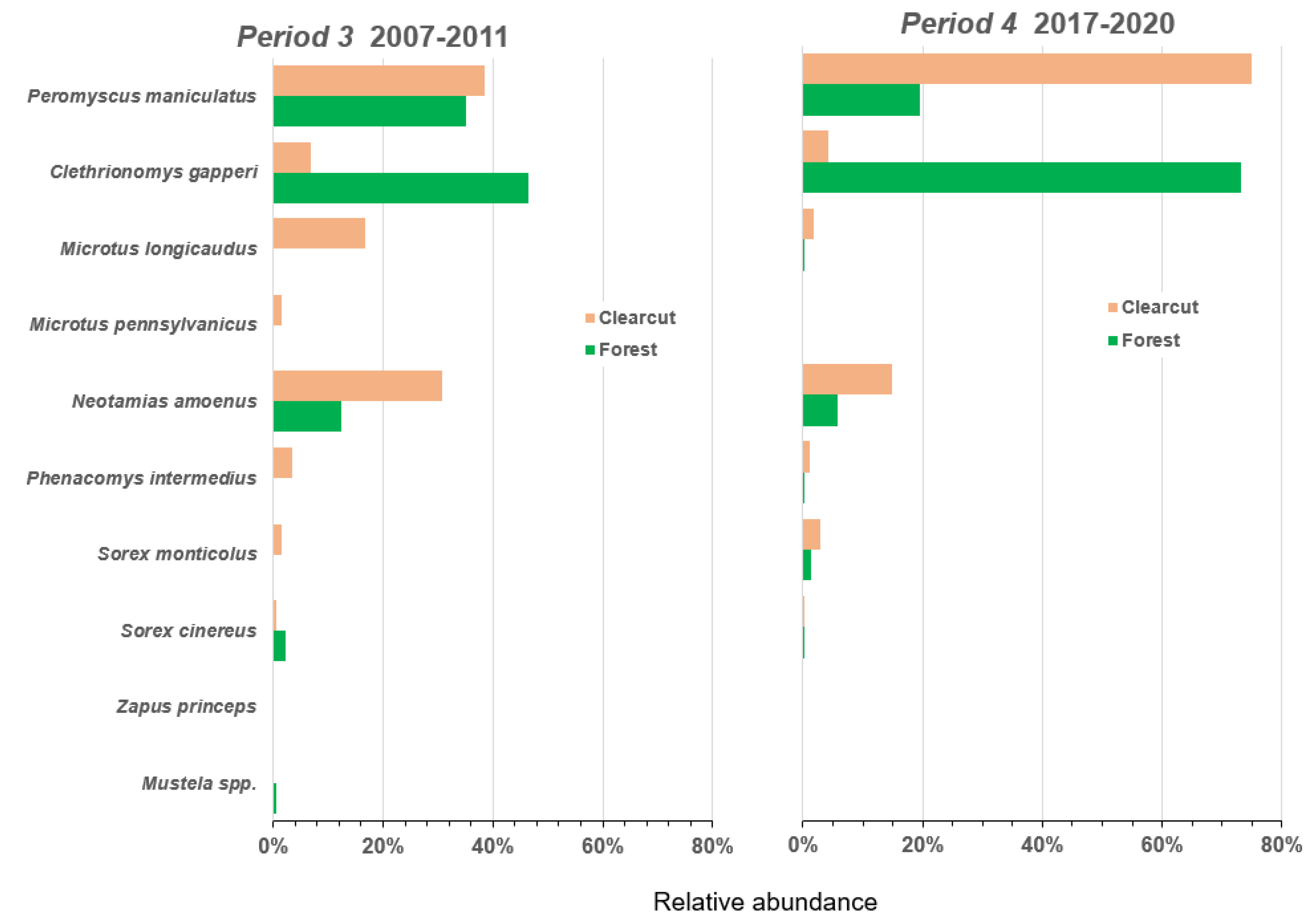 Ecologies 03 00032 g005