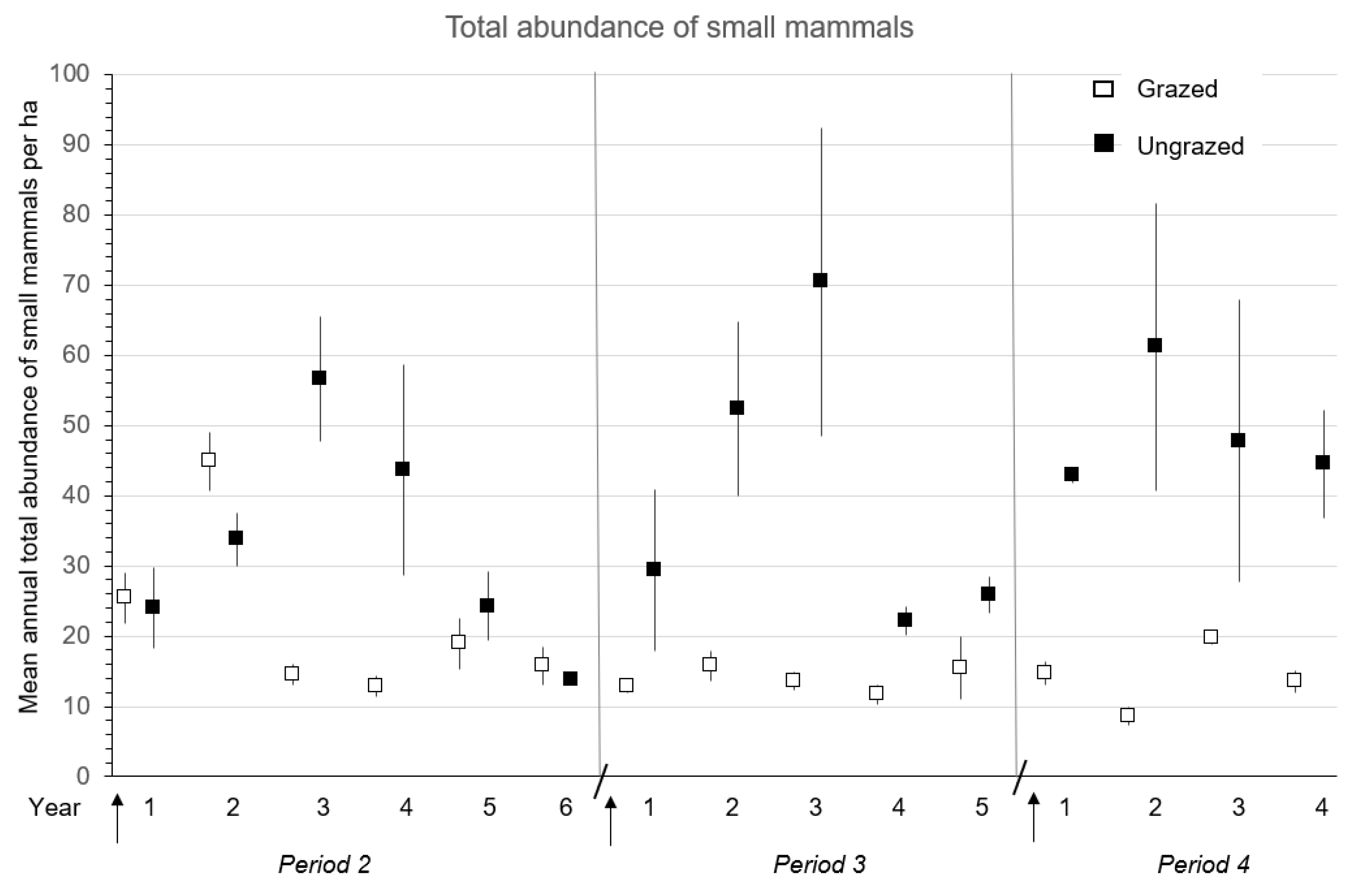 Ecologies 03 00032 g006