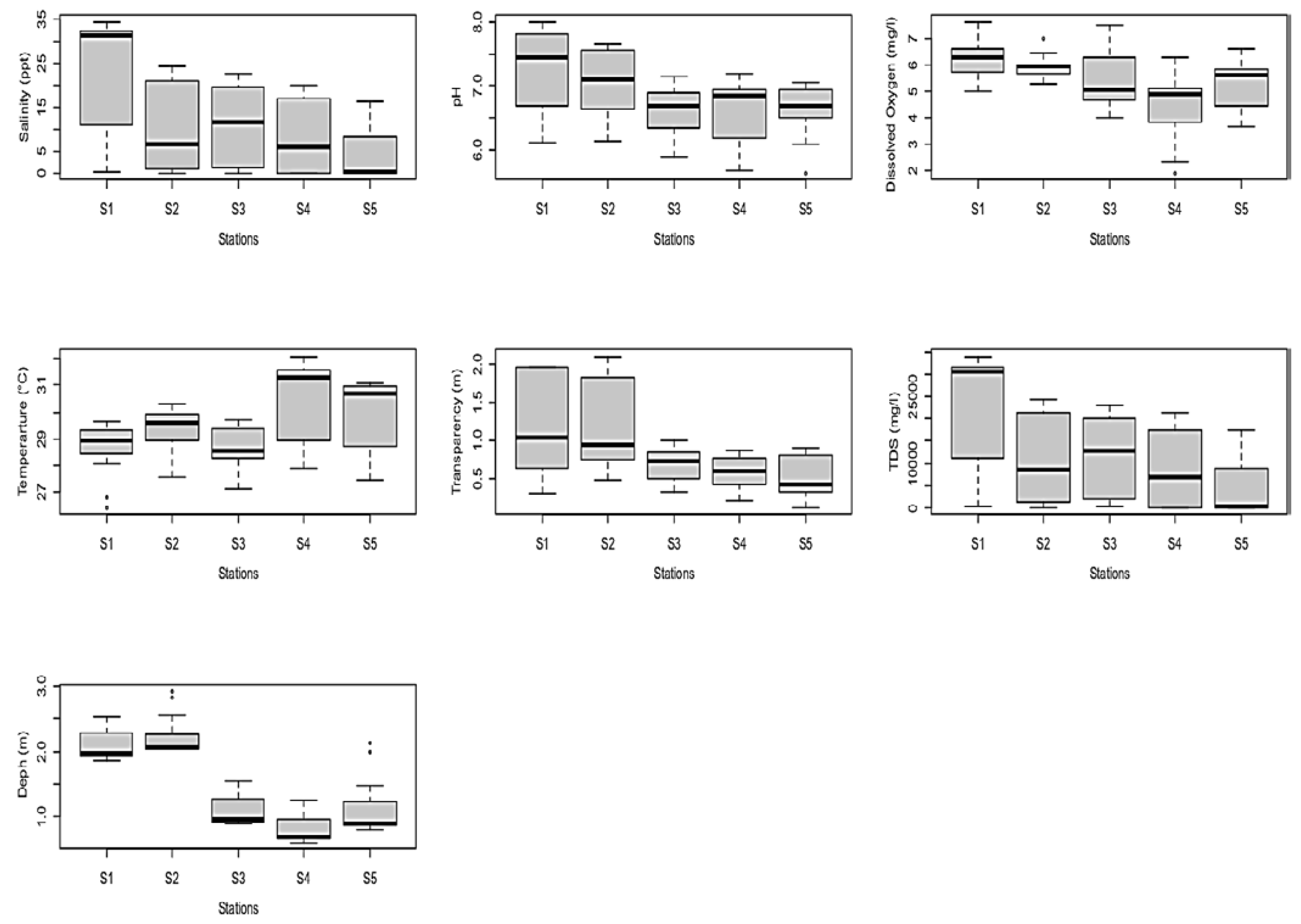 Ecologies 03 00033 g002