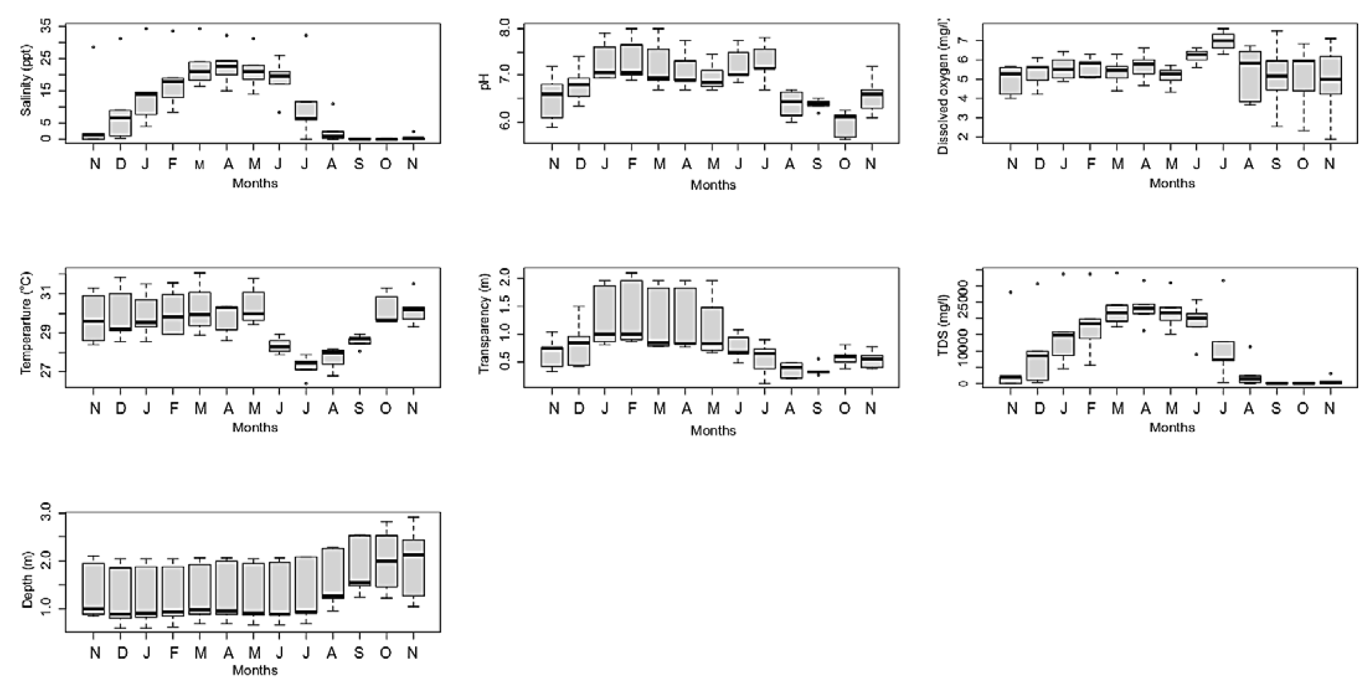 Ecologies 03 00033 g003