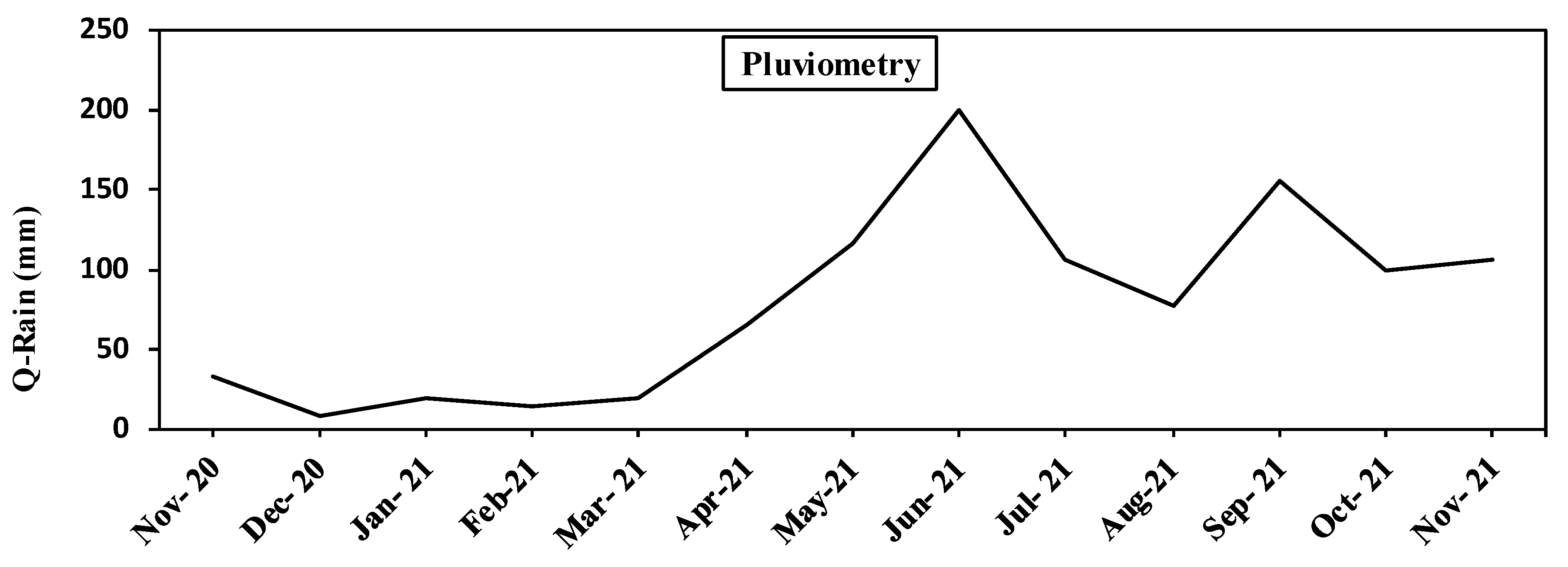 Ecologies 03 00033 g004