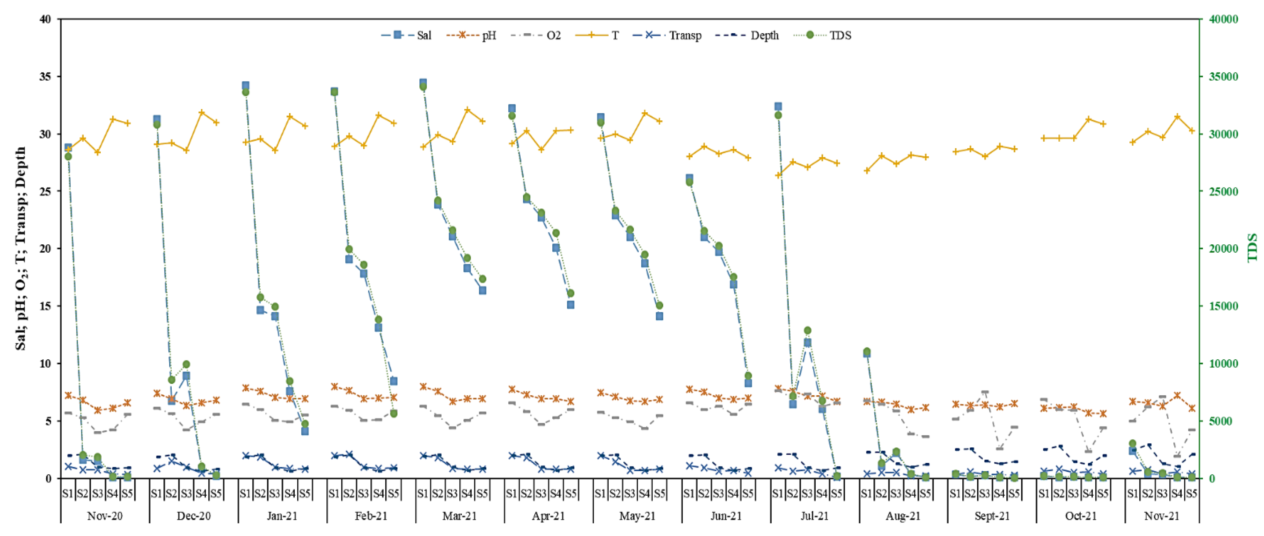 Ecologies 03 00033 g005