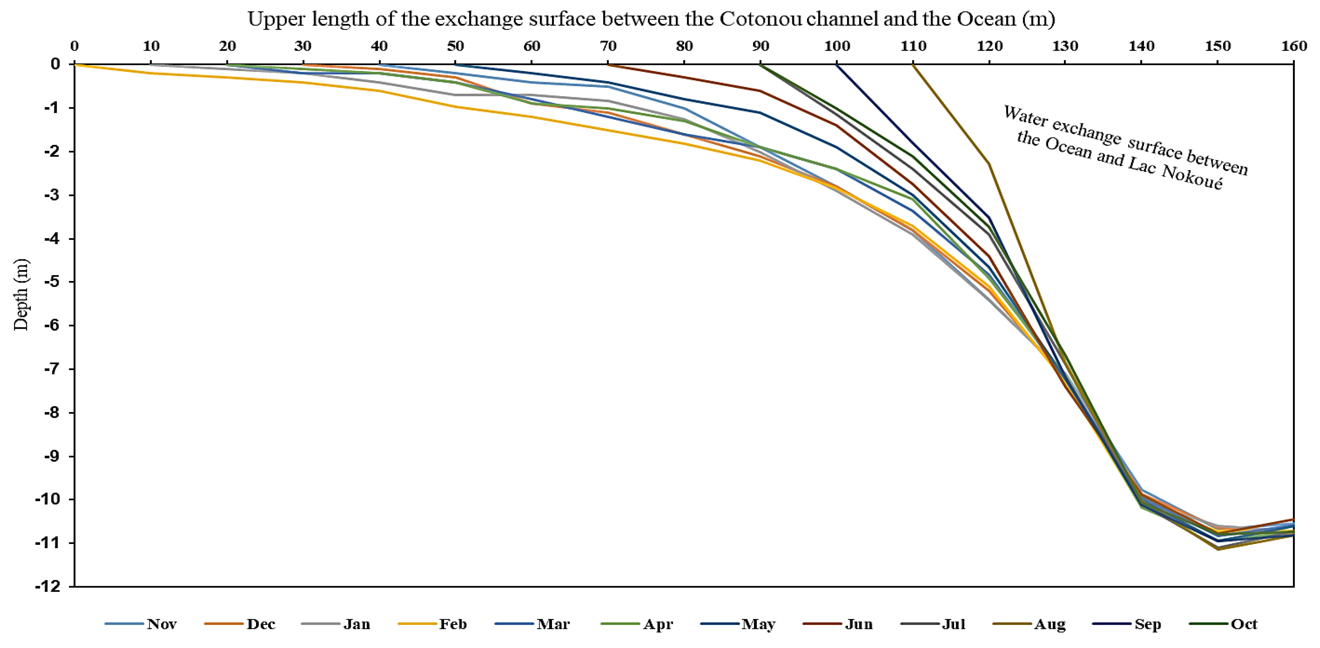 Ecologies 03 00033 g006