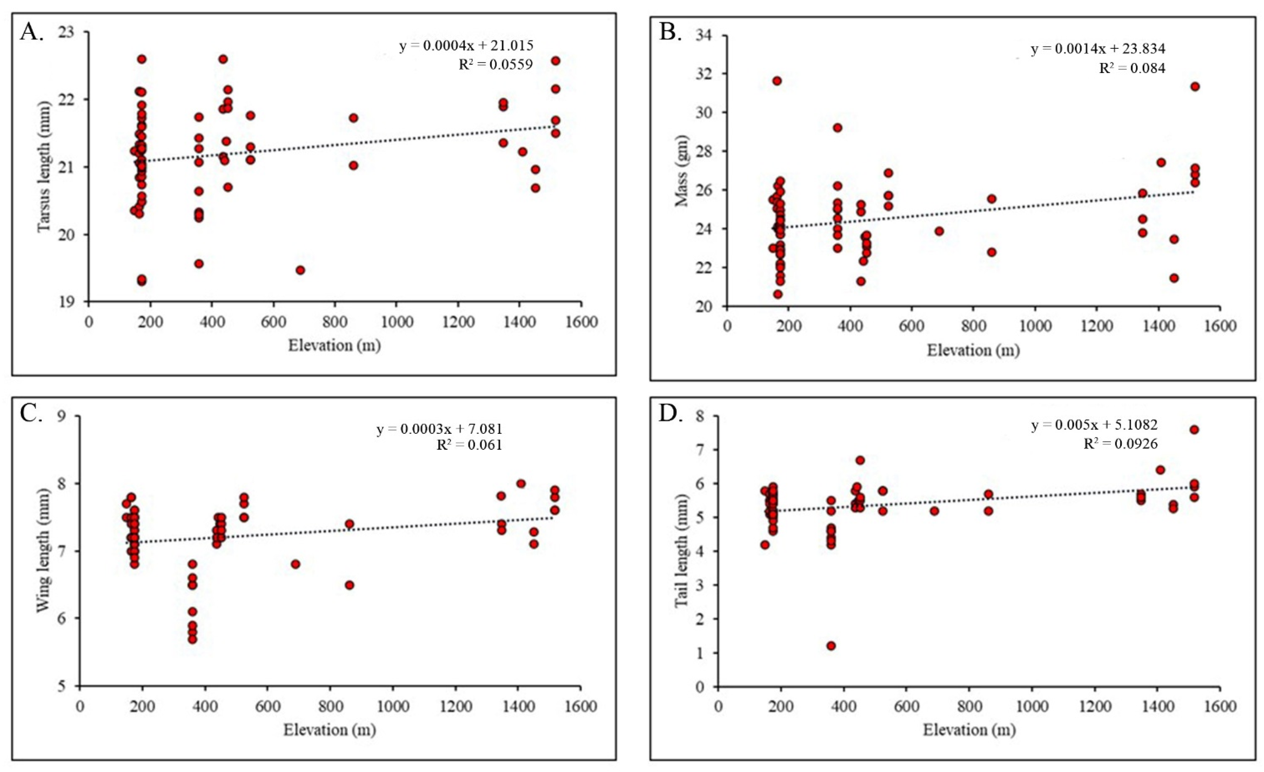 Ecologies 03 00034 g004