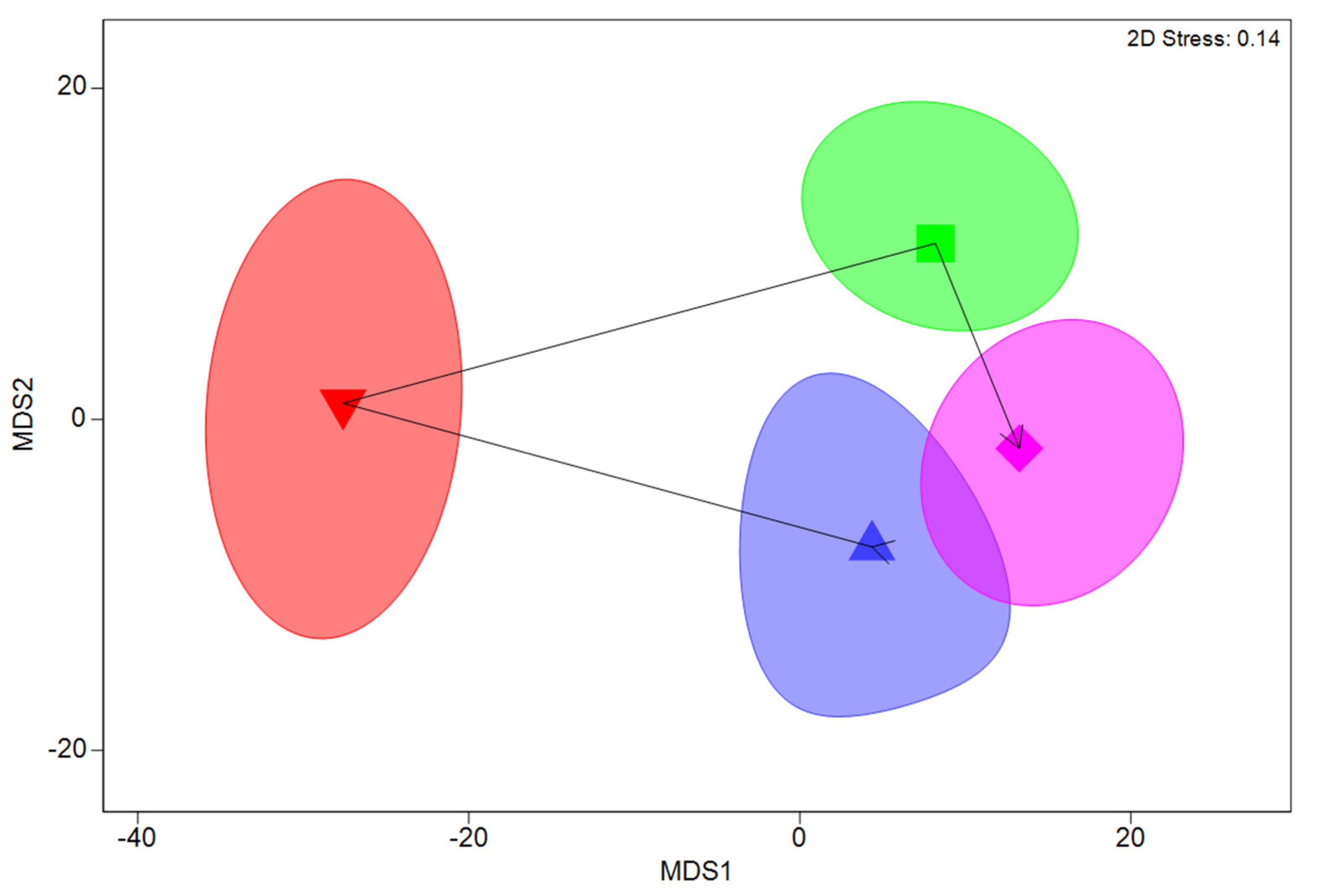 Ecologies 03 00037 g002