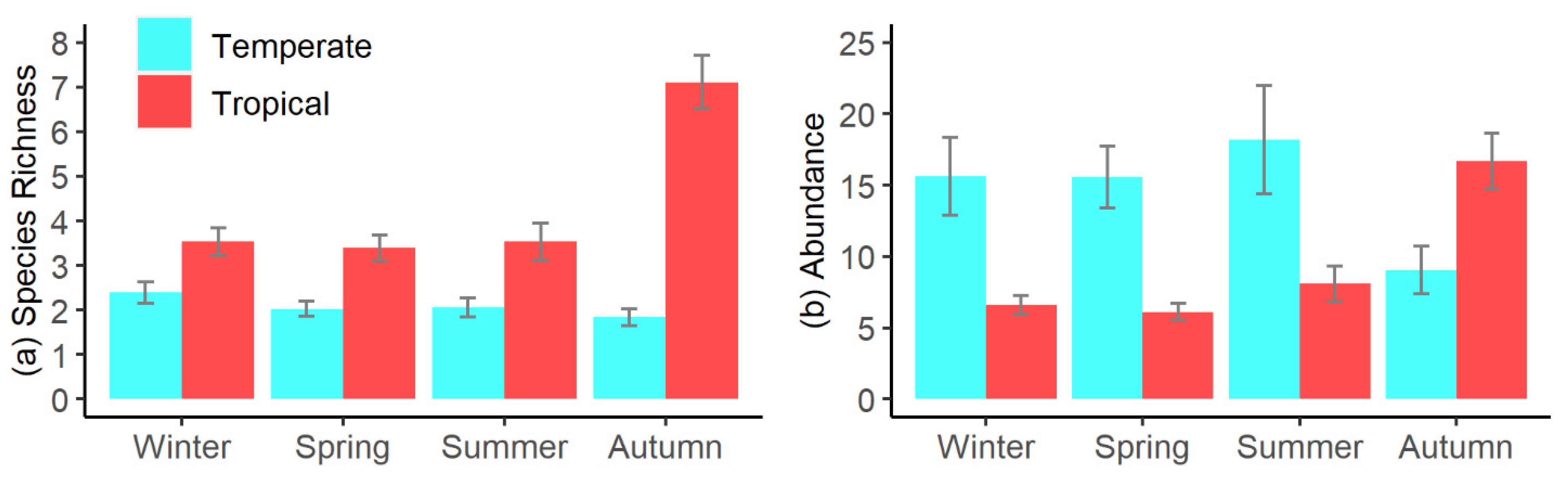 Ecologies 03 00037 g003