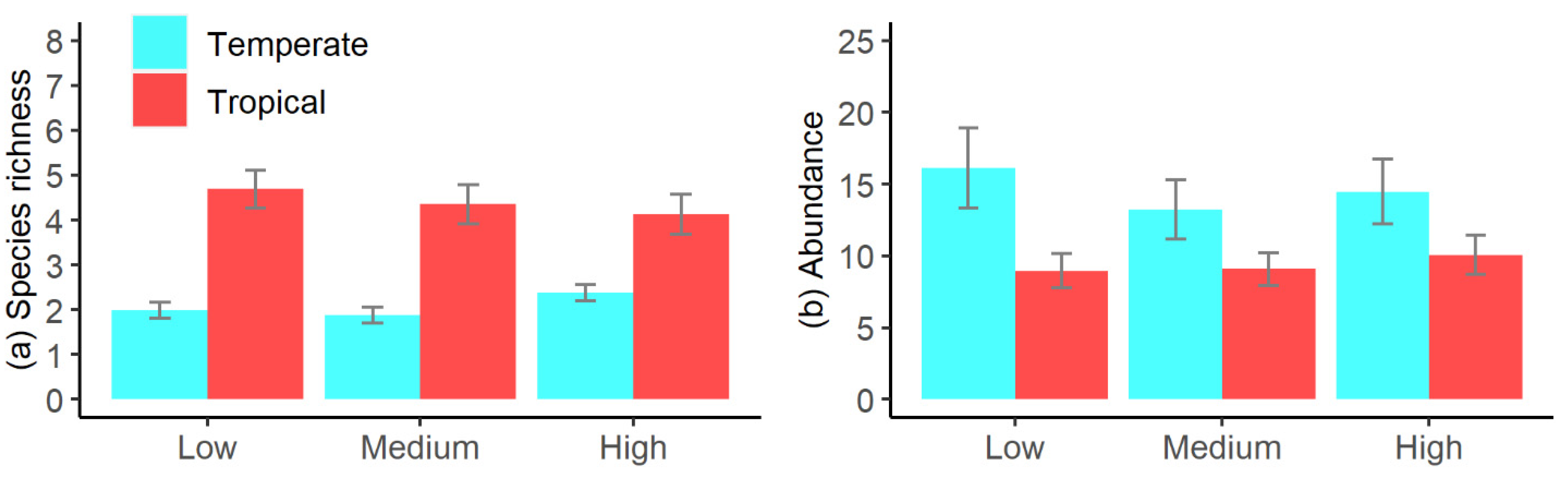 Ecologies 03 00037 g005