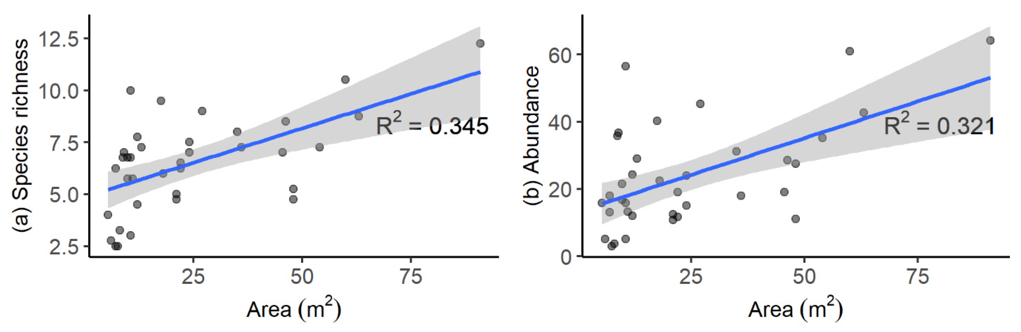 Ecologies 03 00037 g006
