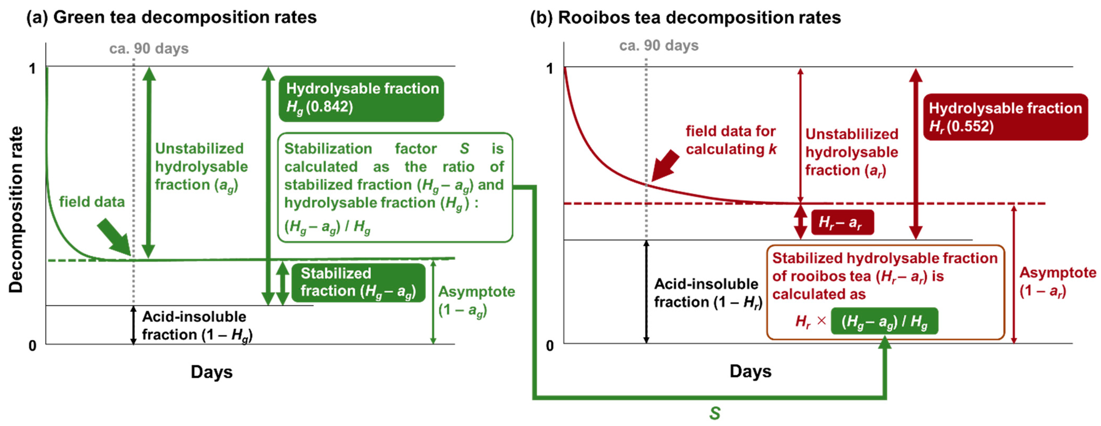 Ecologies 03 00038 g001 Ecologies 03 00038 g001