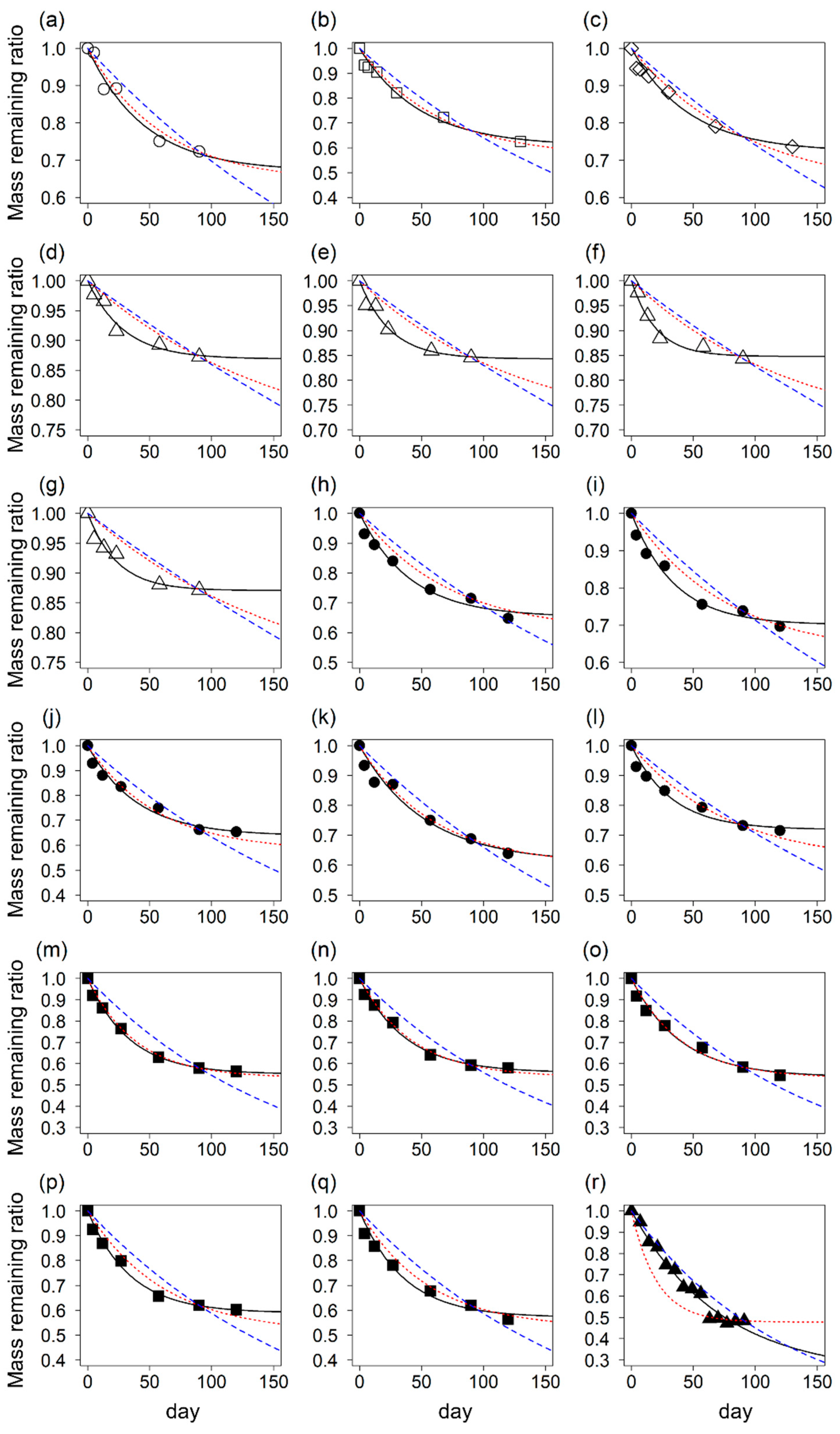 Ecologies 03 00038 g003 Ecologies 03 00038 g003