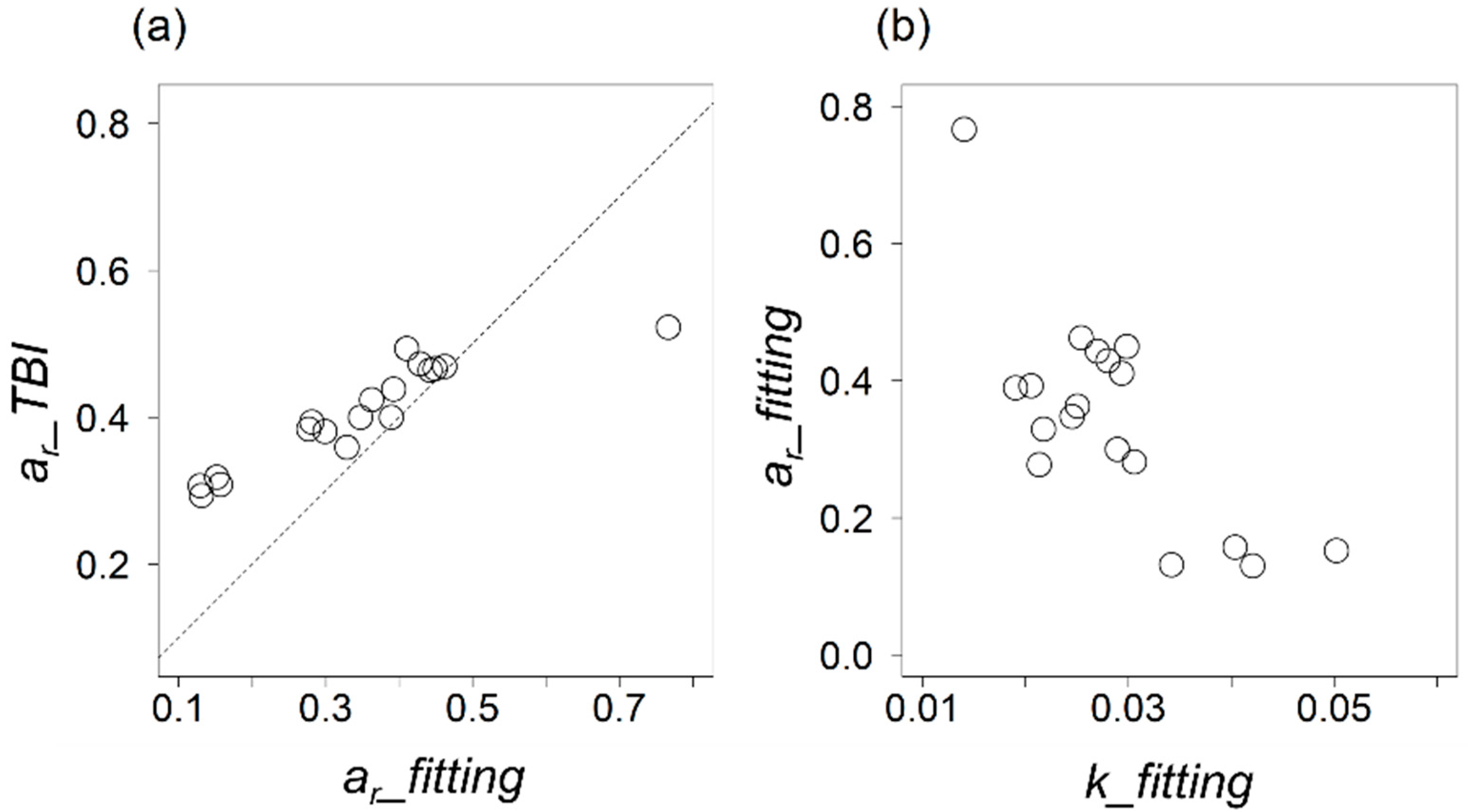 Ecologies 03 00038 g005 Ecologies 03 00038 g005