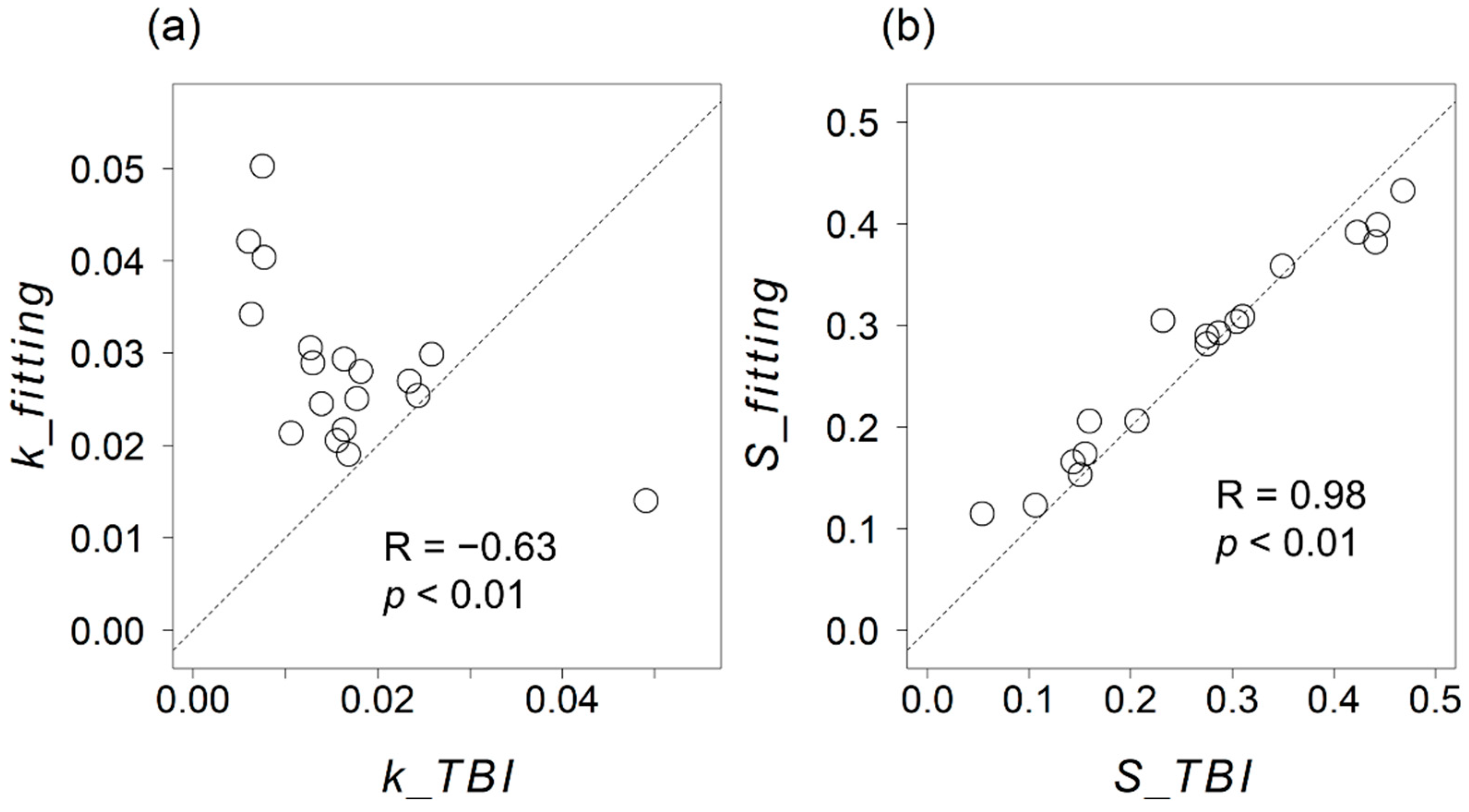 Ecologies 03 00038 g006 Ecologies 03 00038 g006