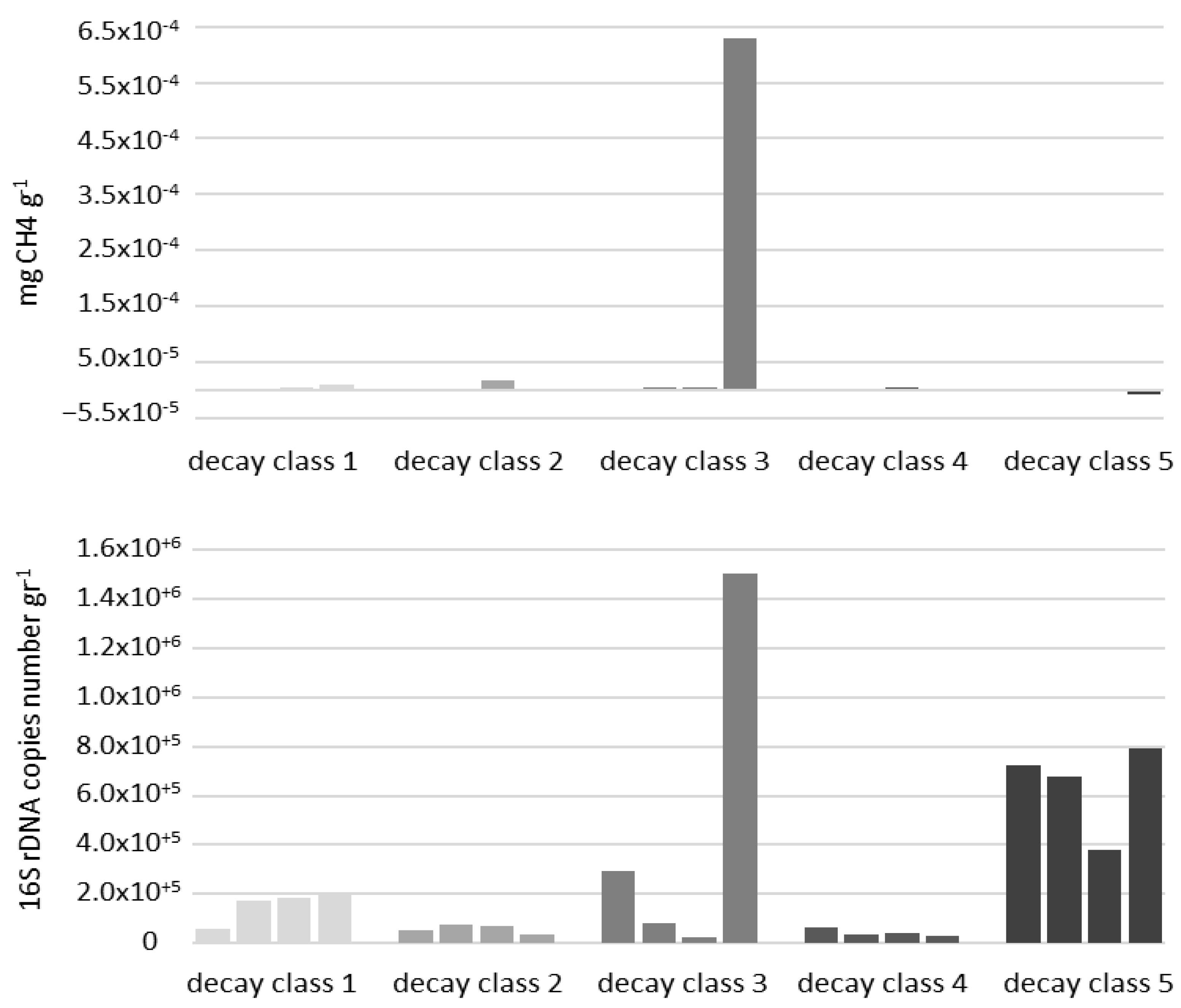 Ecologies 04 00003 g006